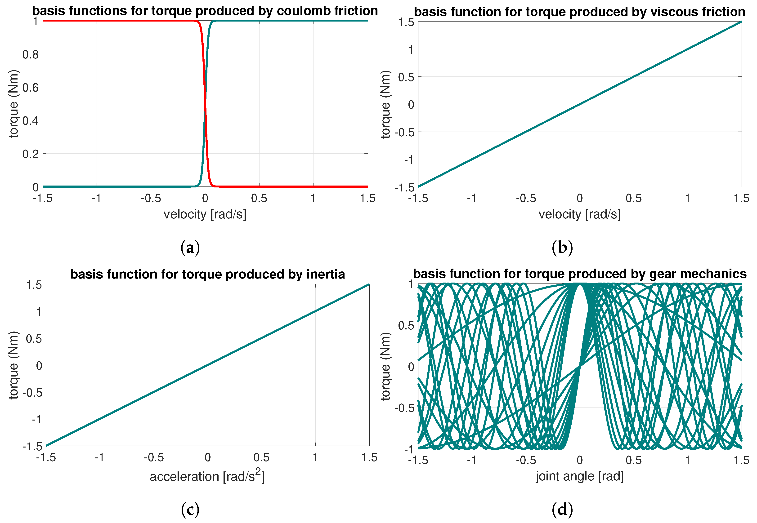 Sensors 24 07465 g002