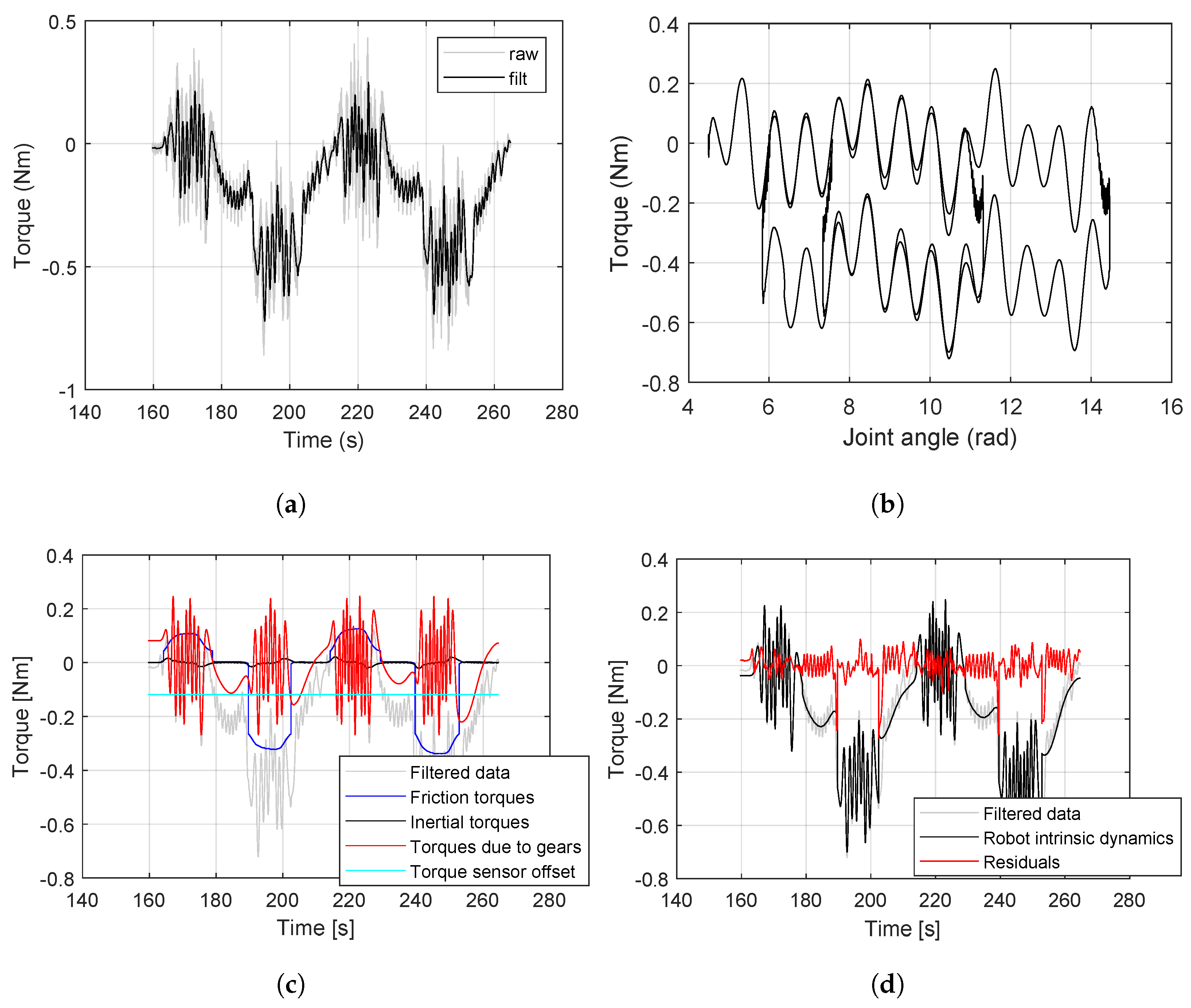Sensors 24 07465 g003