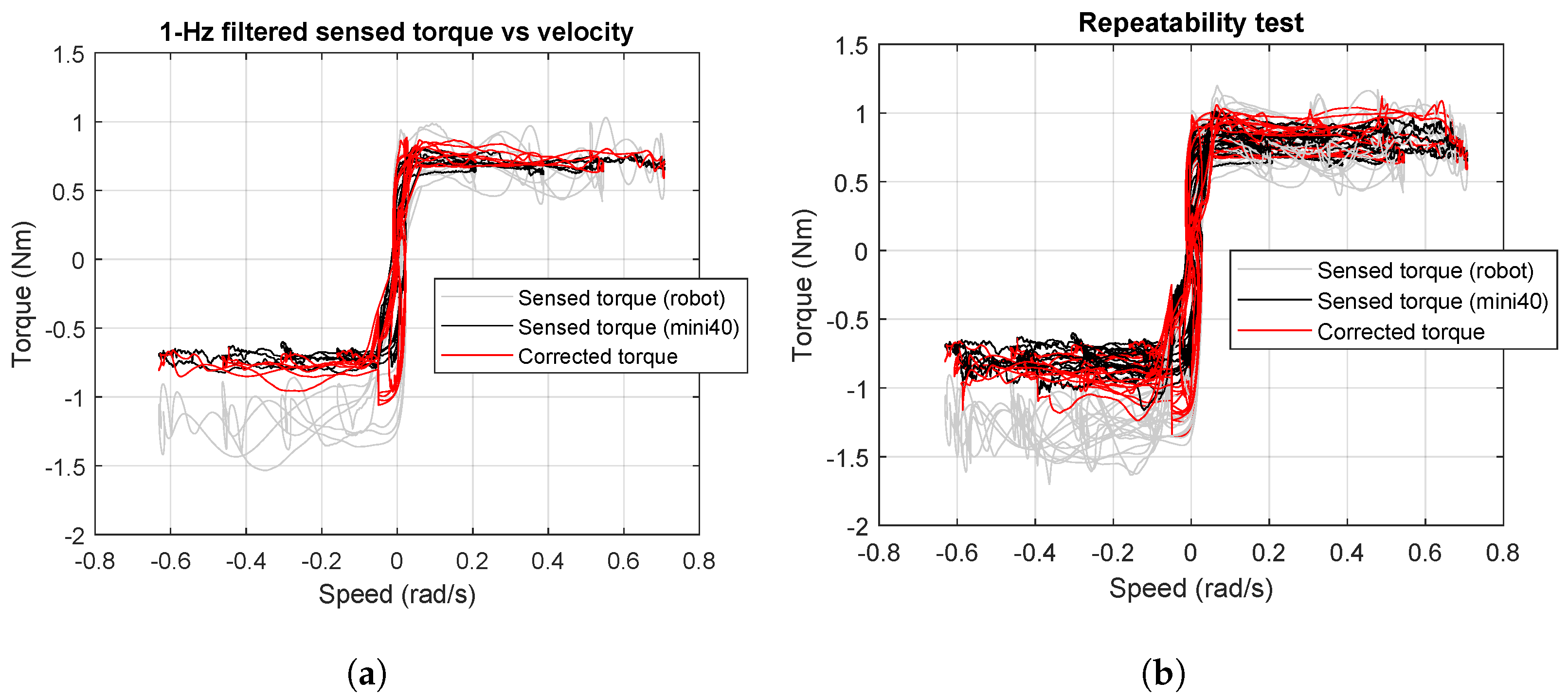 Sensors 24 07465 g005