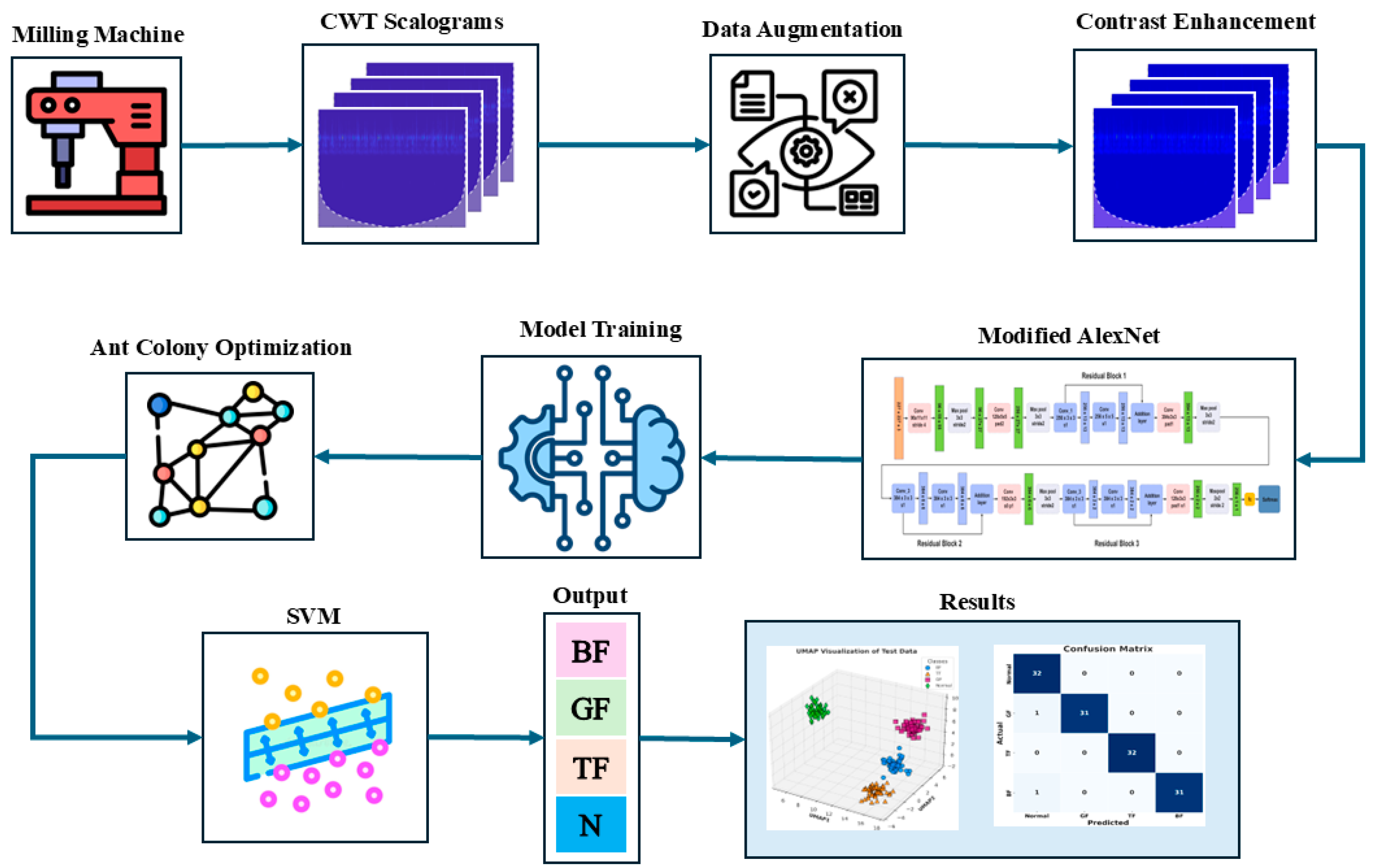 Sensors 24 07466 g001