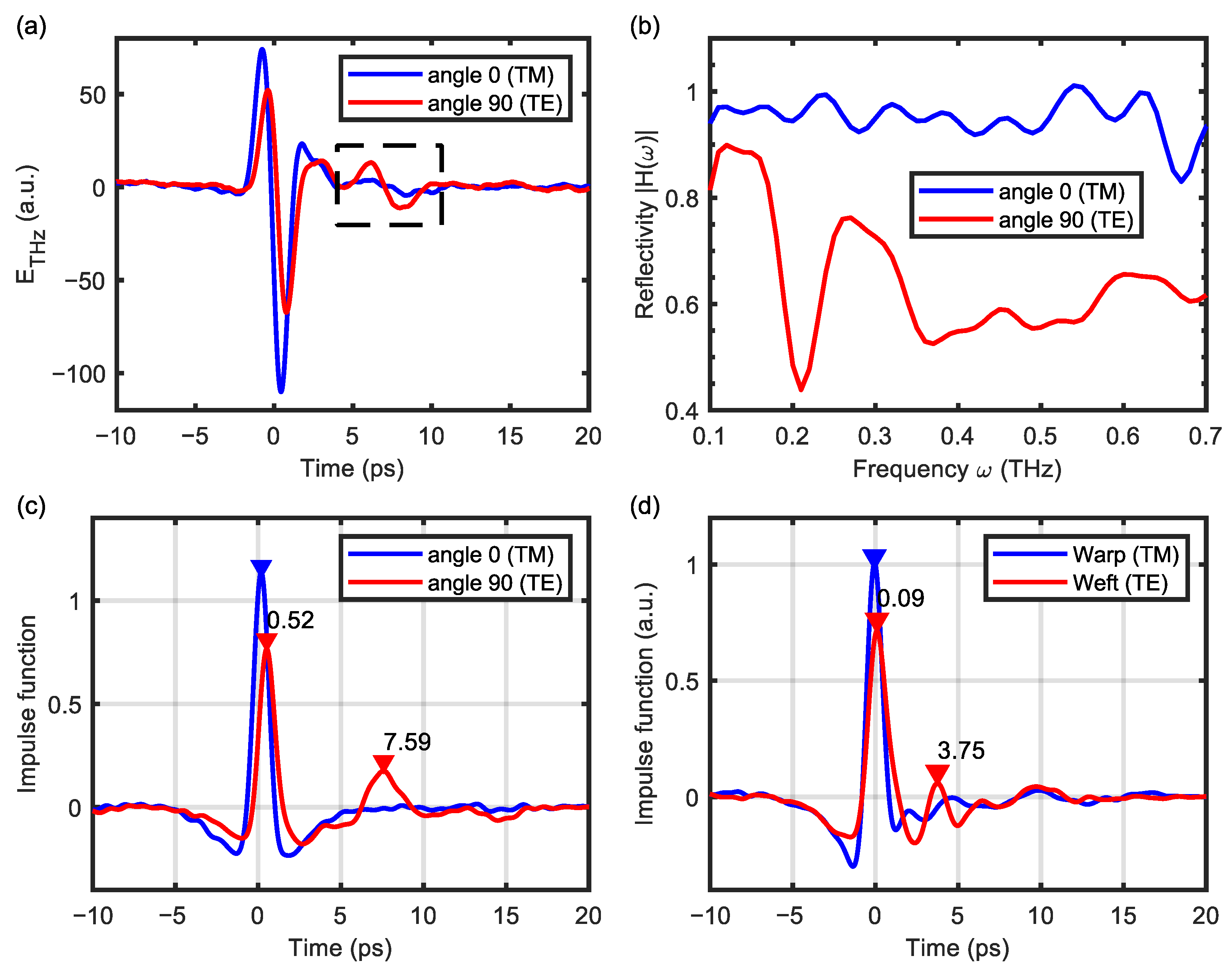 Sensors 24 07467 g003