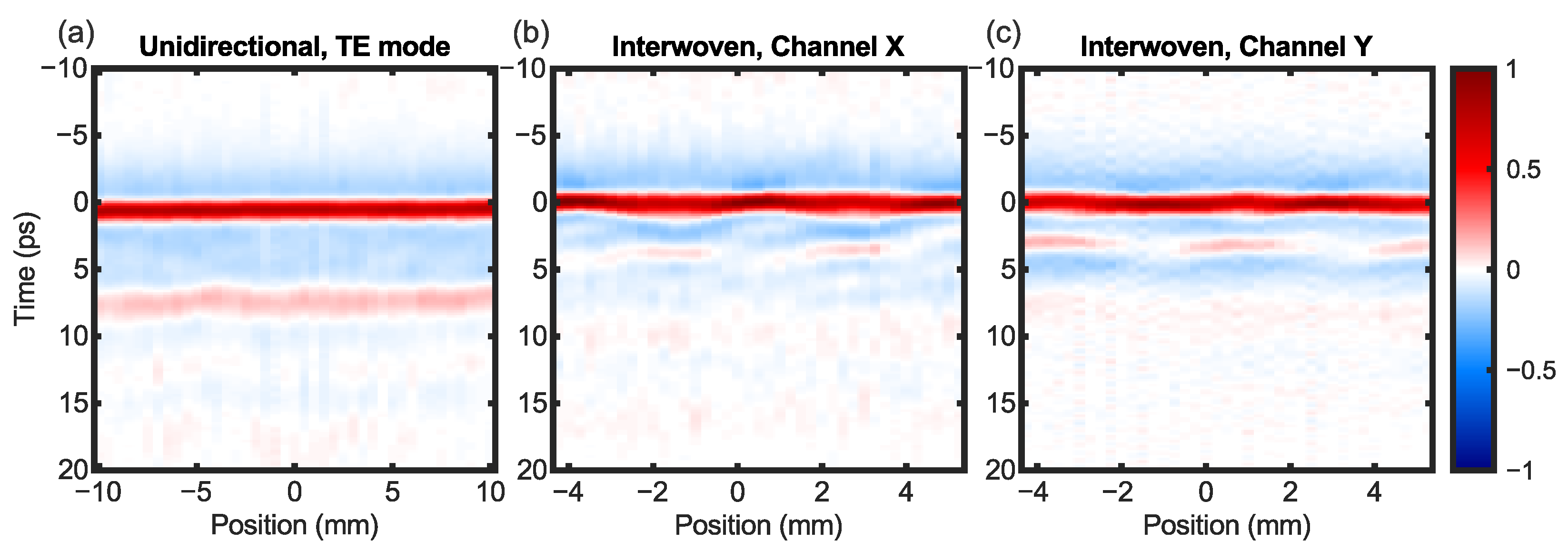 Sensors 24 07467 g004