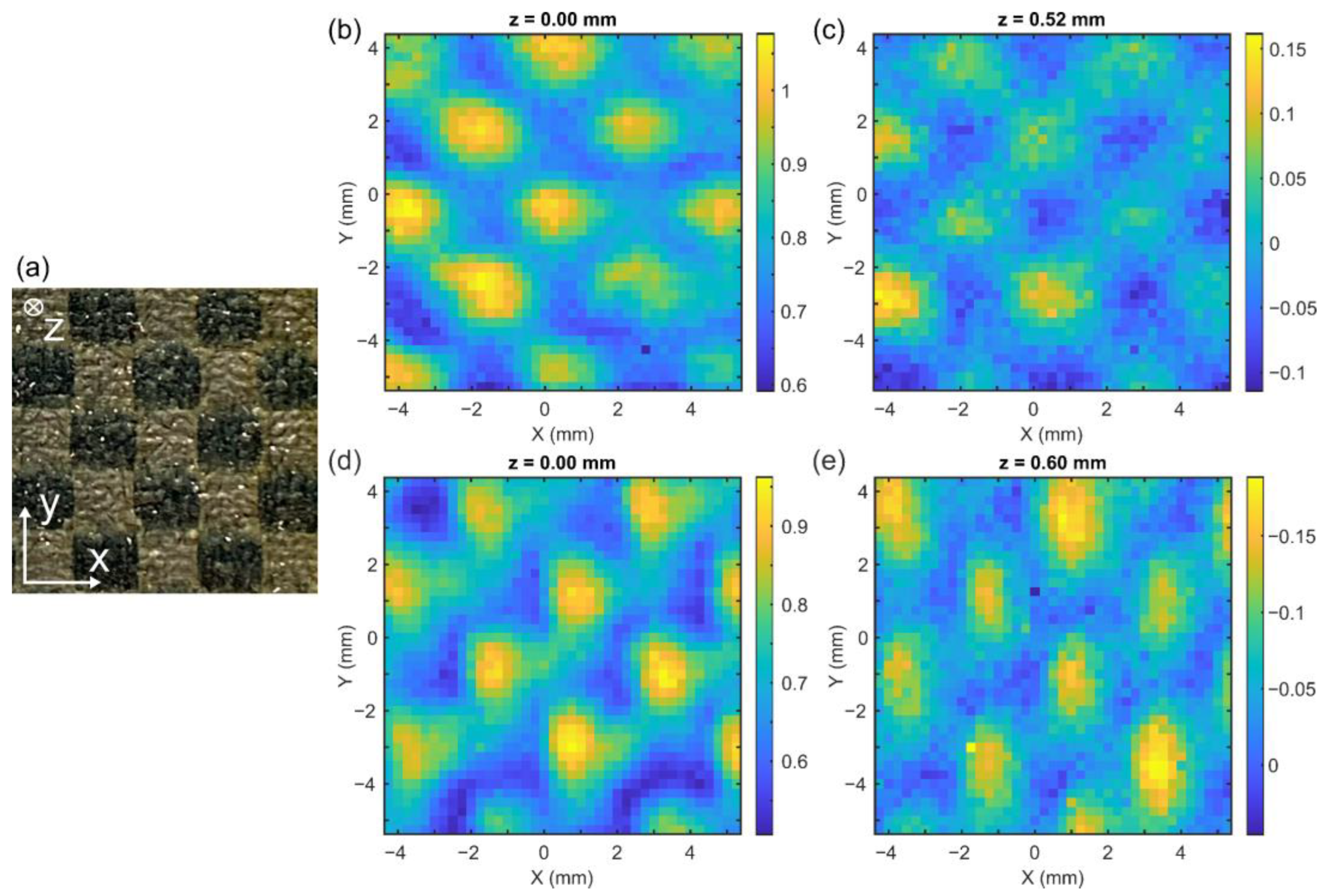 Sensors 24 07467 g005