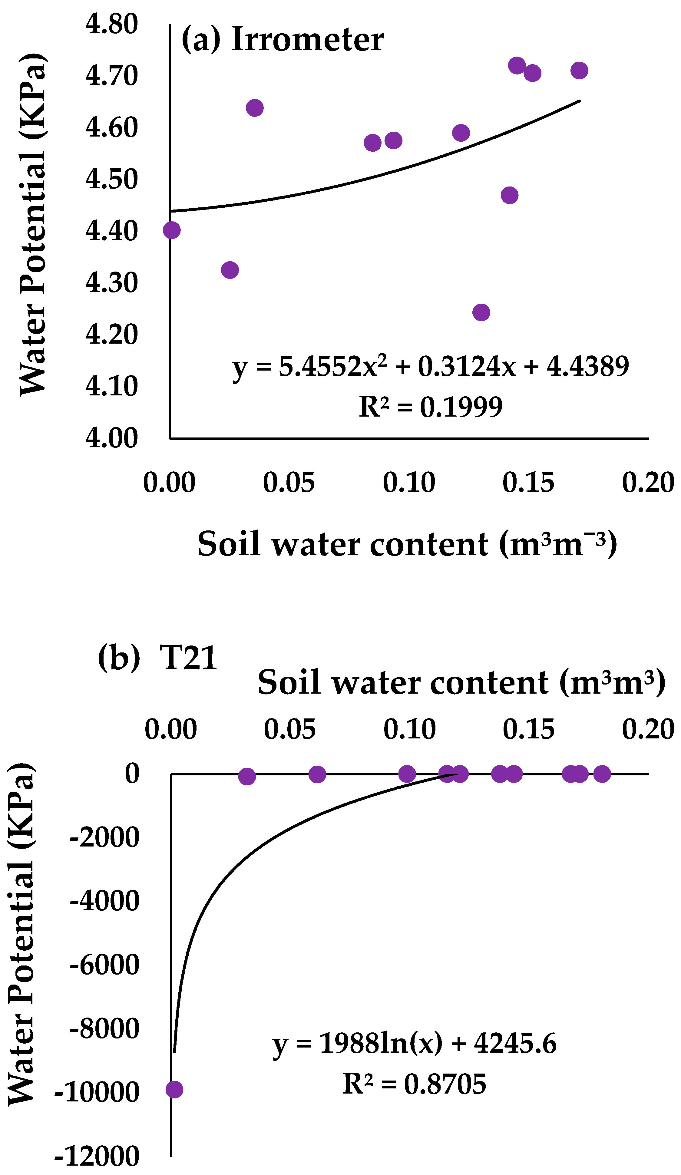 Sensors 24 07468 g004a