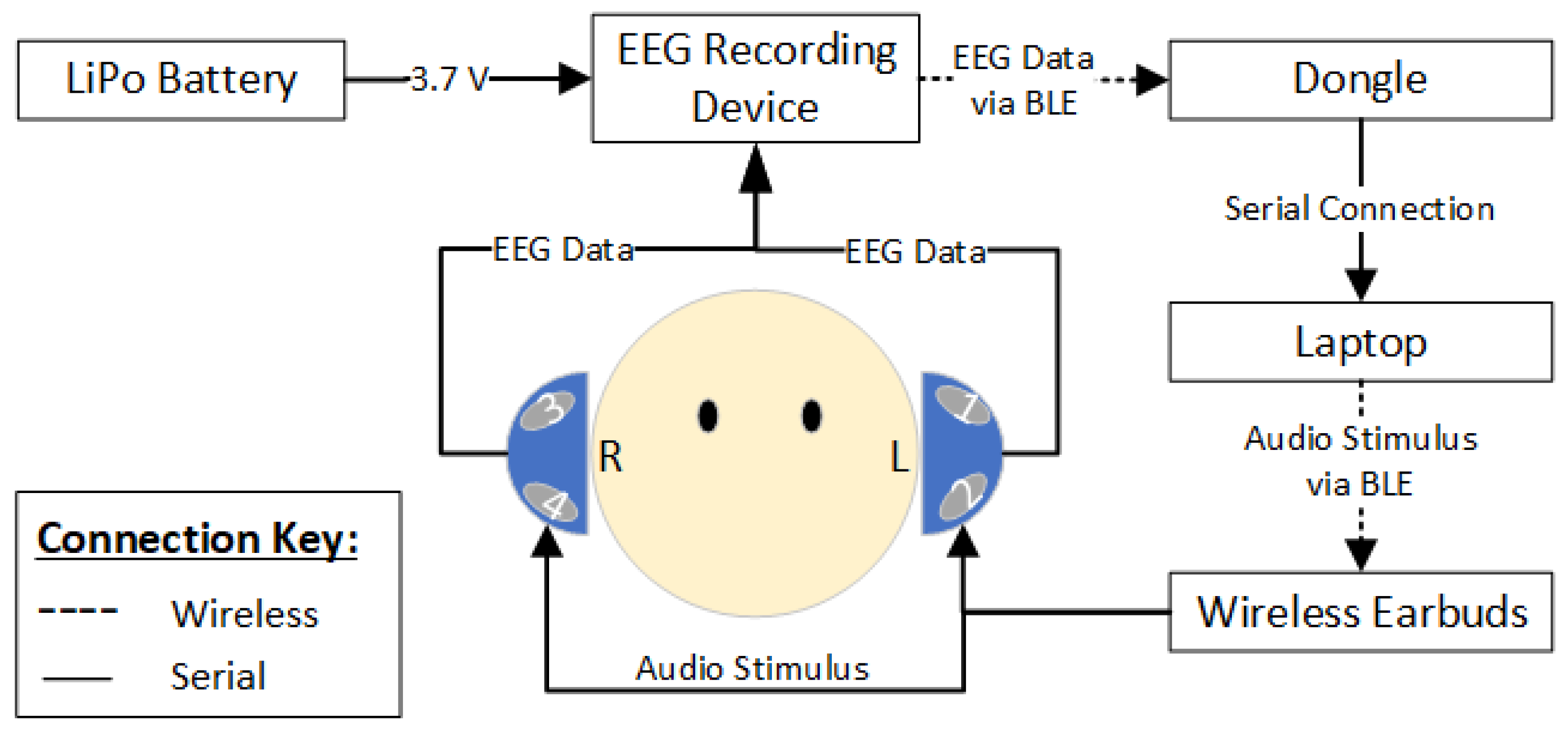 Sensors 24 07471 g003