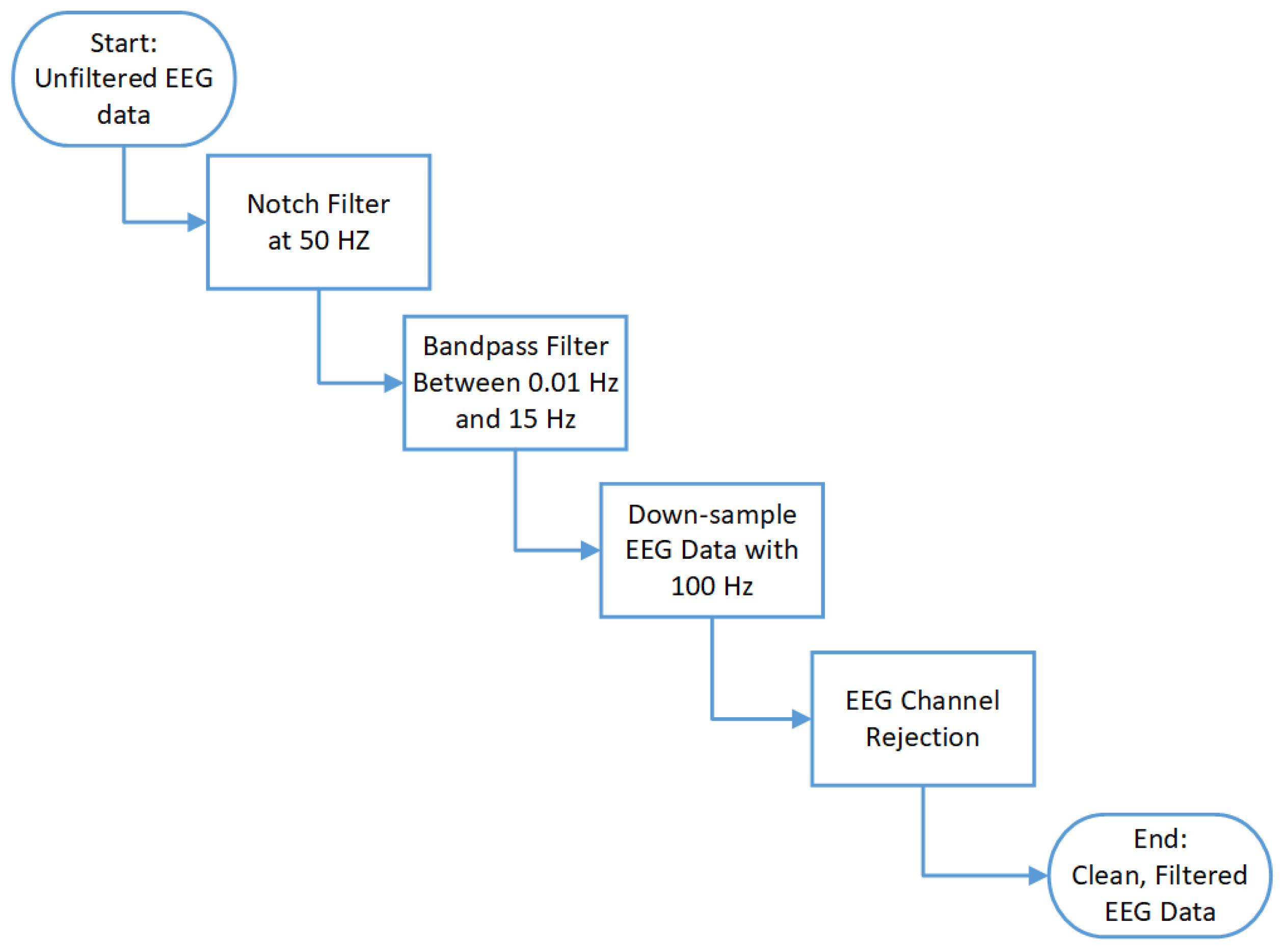 Sensors 24 07471 g006