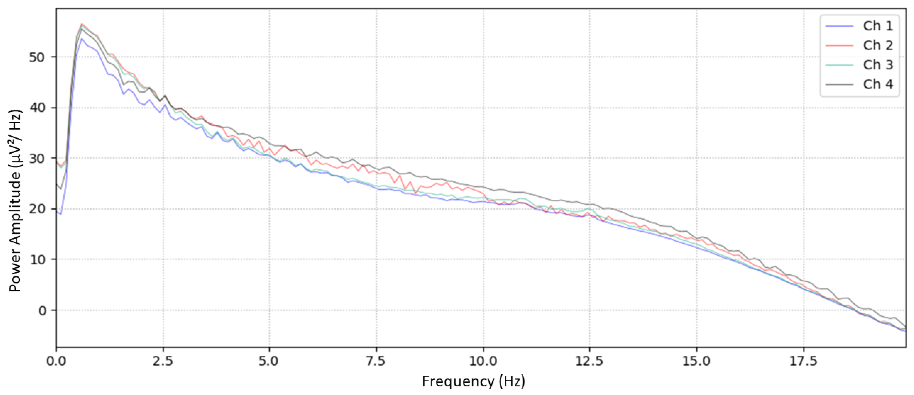 Sensors 24 07471 g008