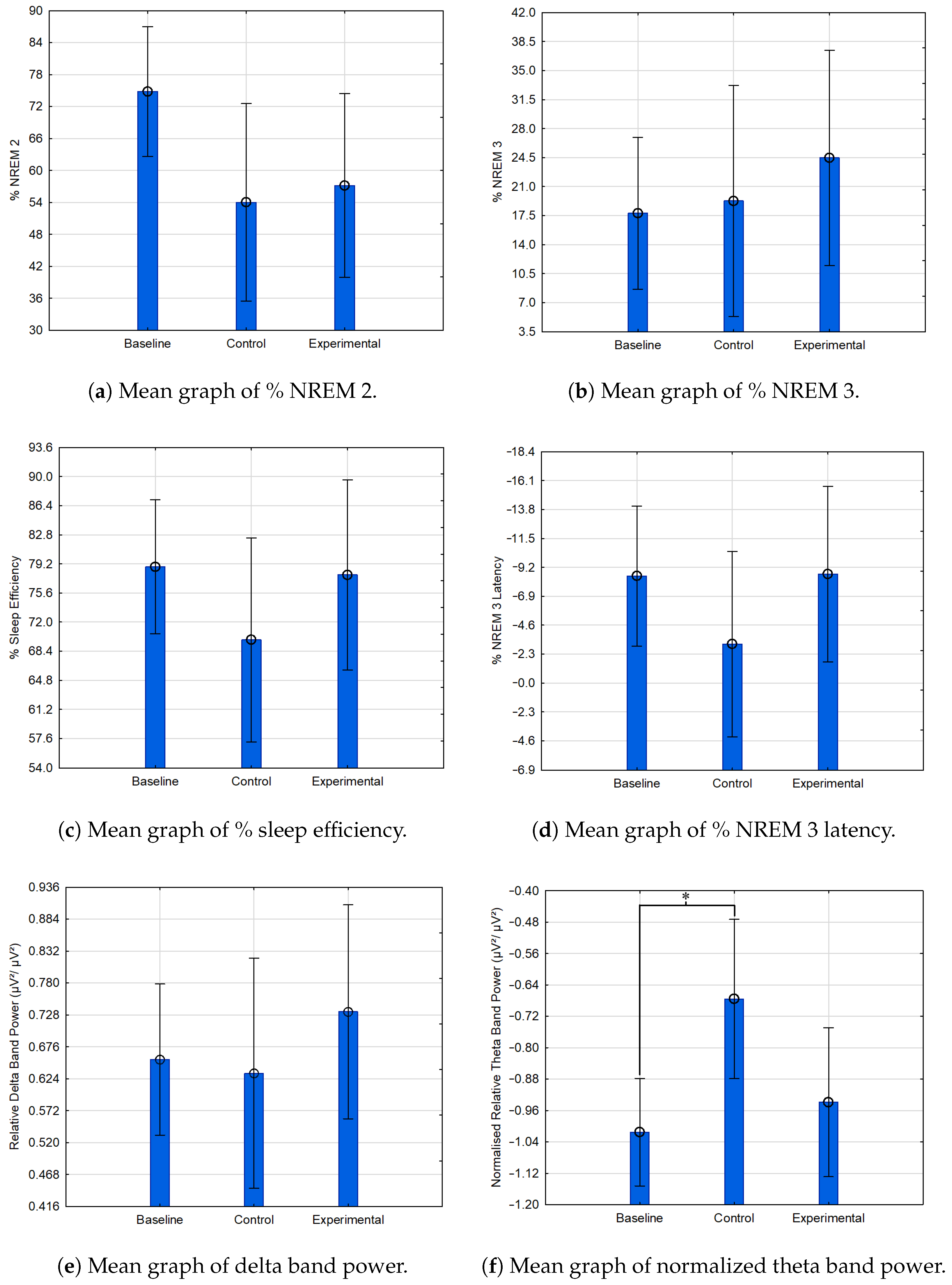 Sensors 24 07471 g009