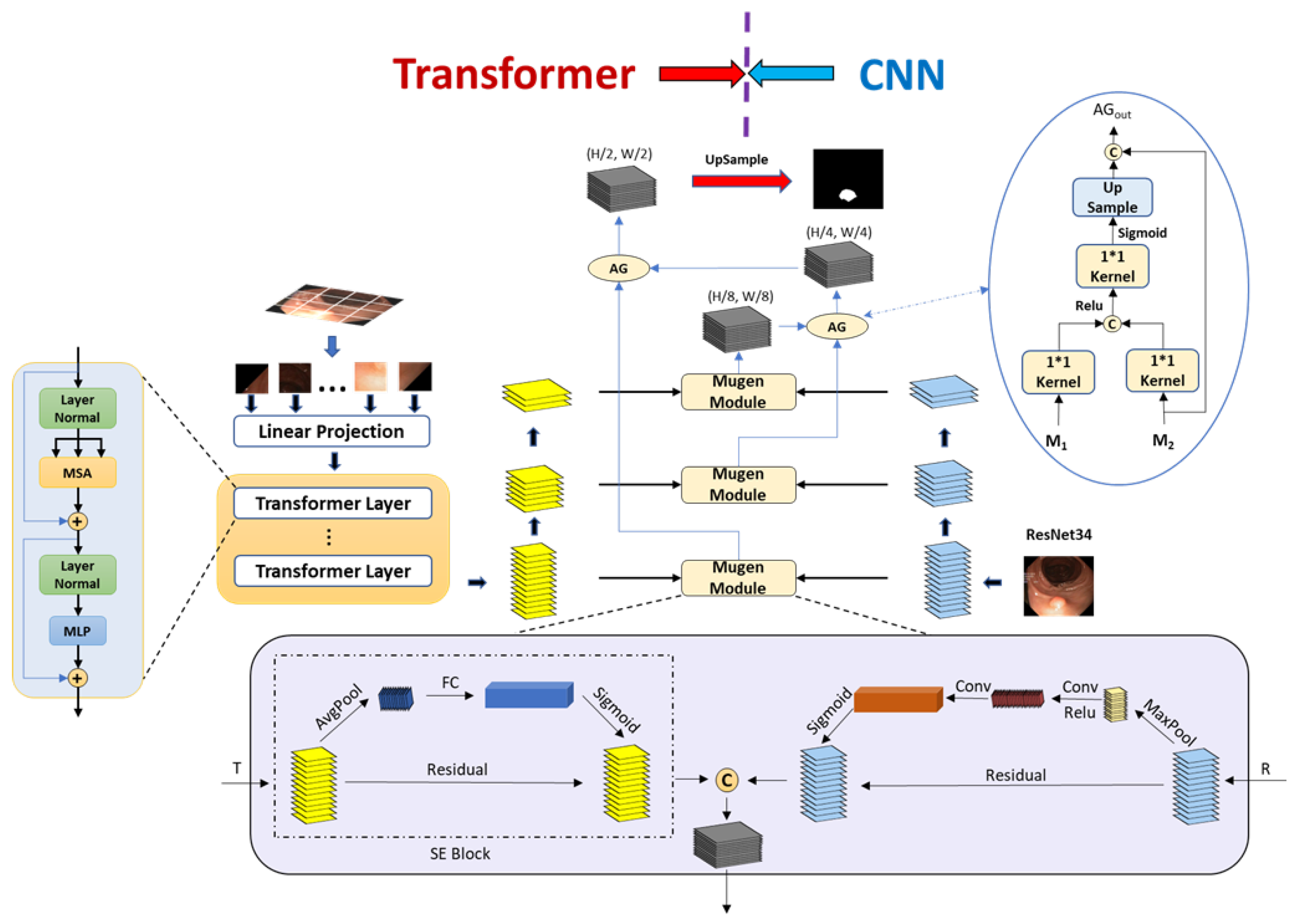 Sensors 24 07473 g001