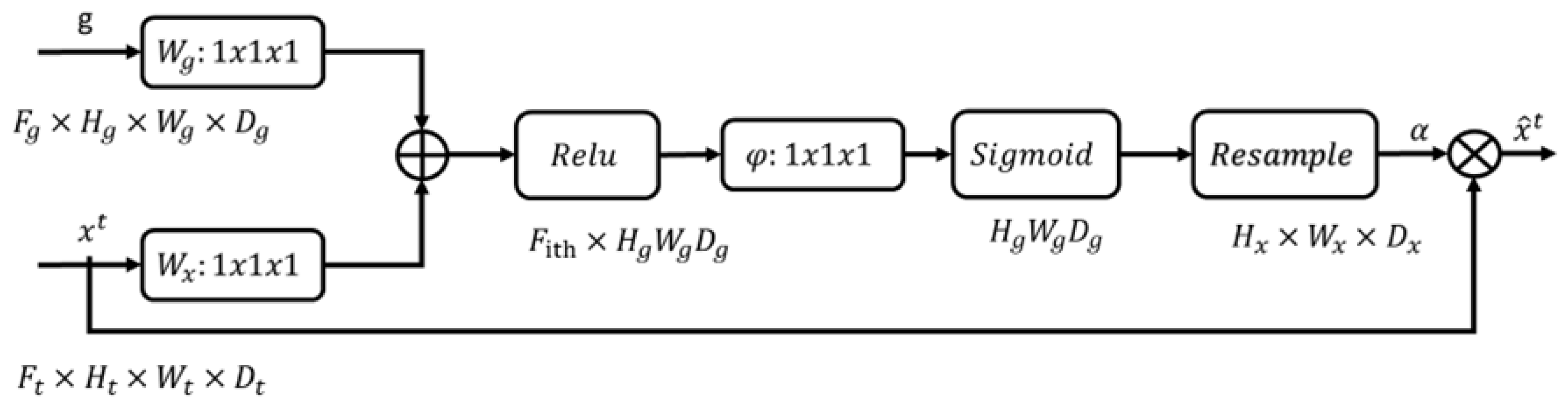 Sensors 24 07473 g003