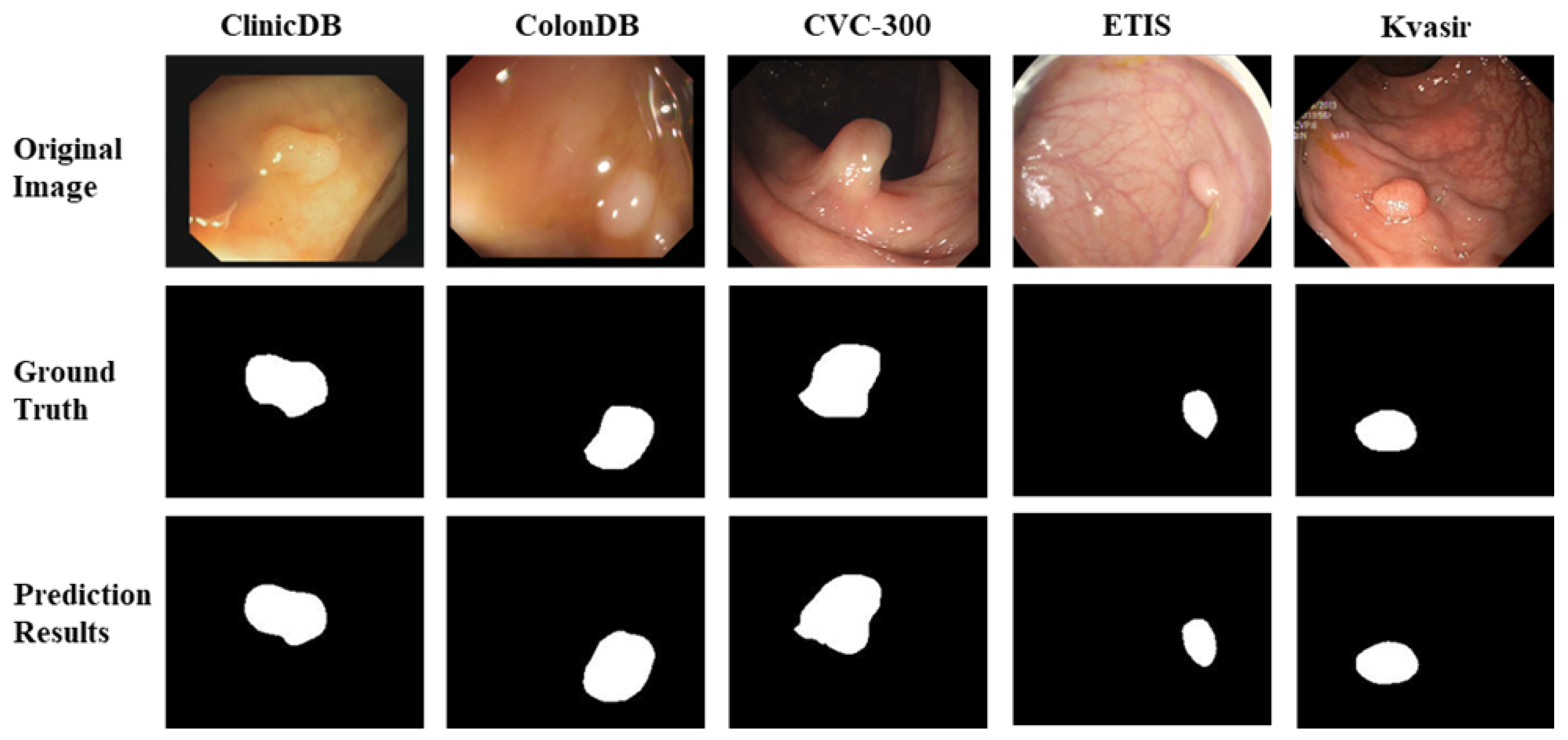 Sensors 24 07473 g005
