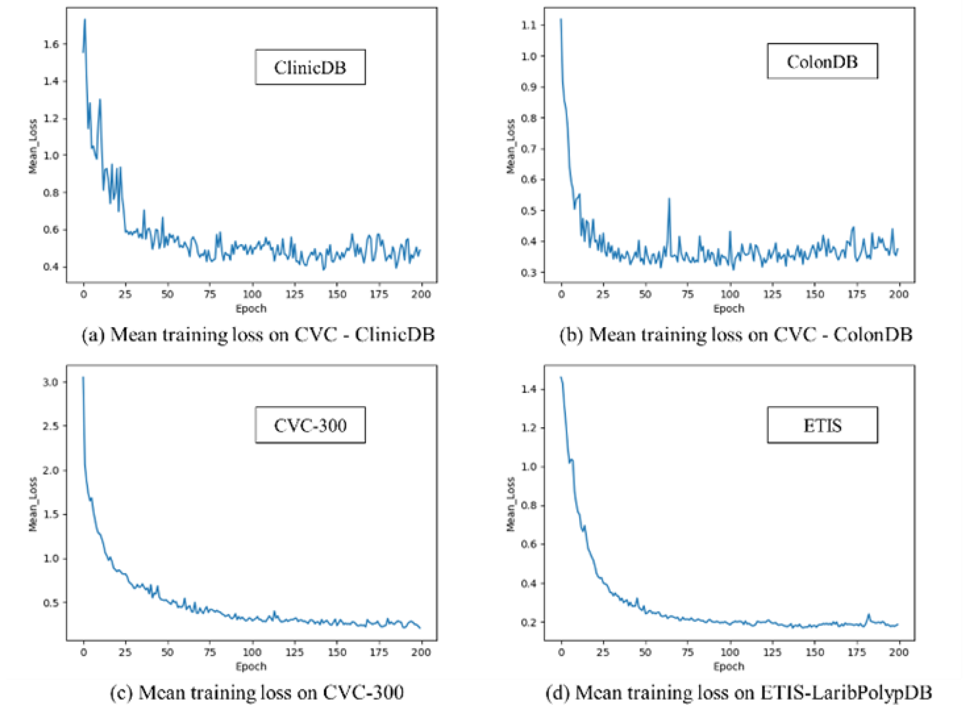 Sensors 24 07473 g006