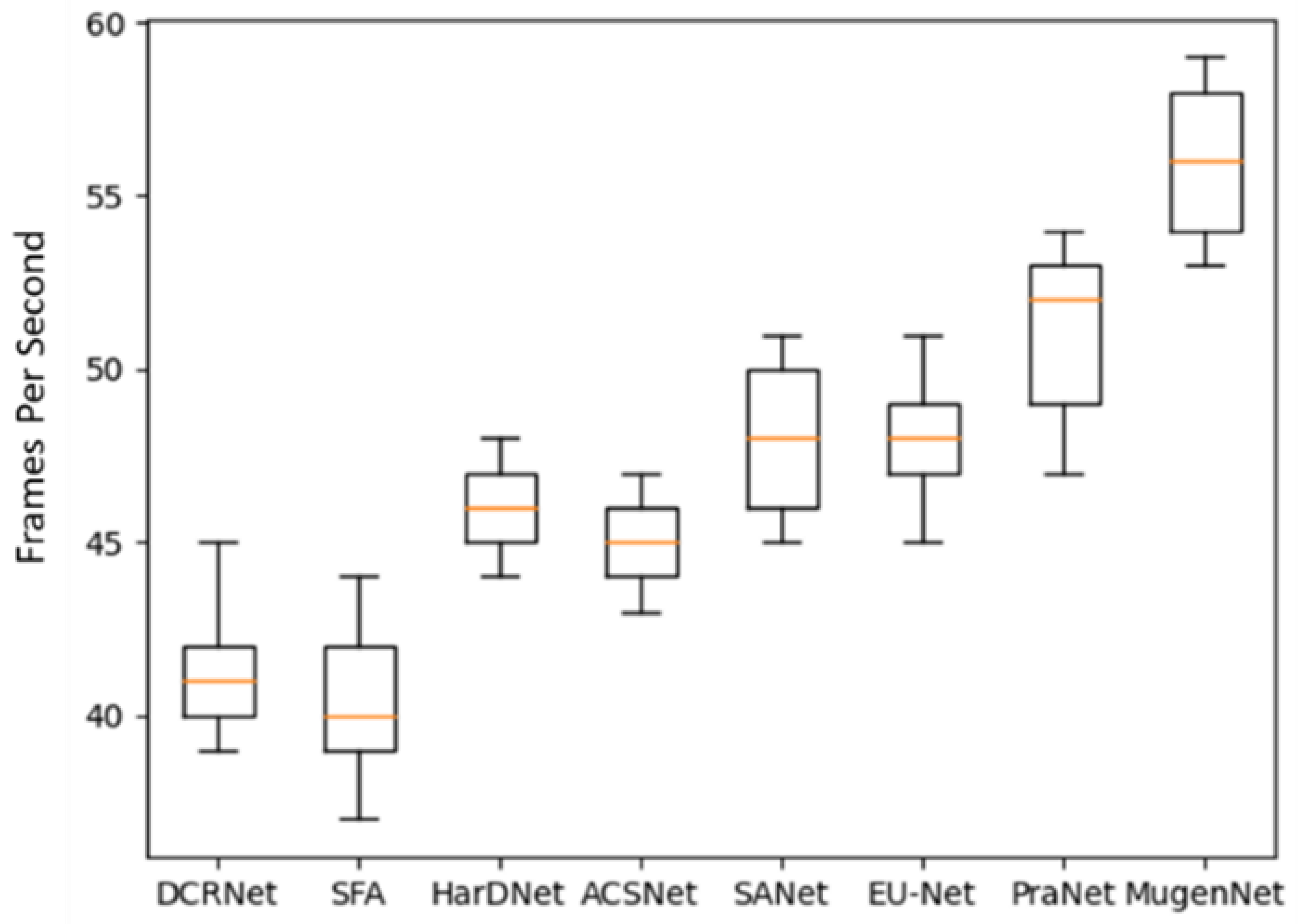 Sensors 24 07473 g007