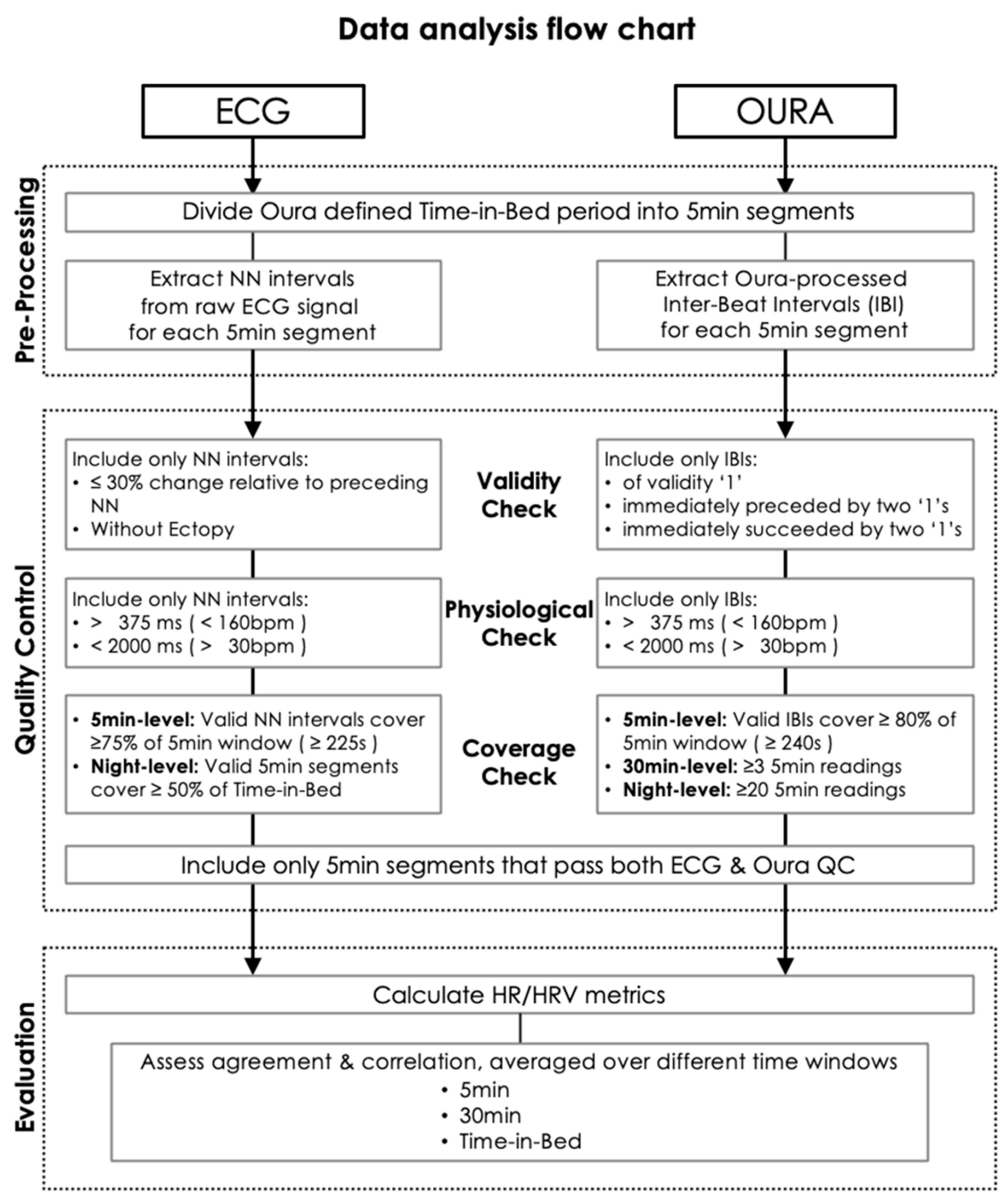 Sensors 24 07475 g002 Sensors 24 07475 g002