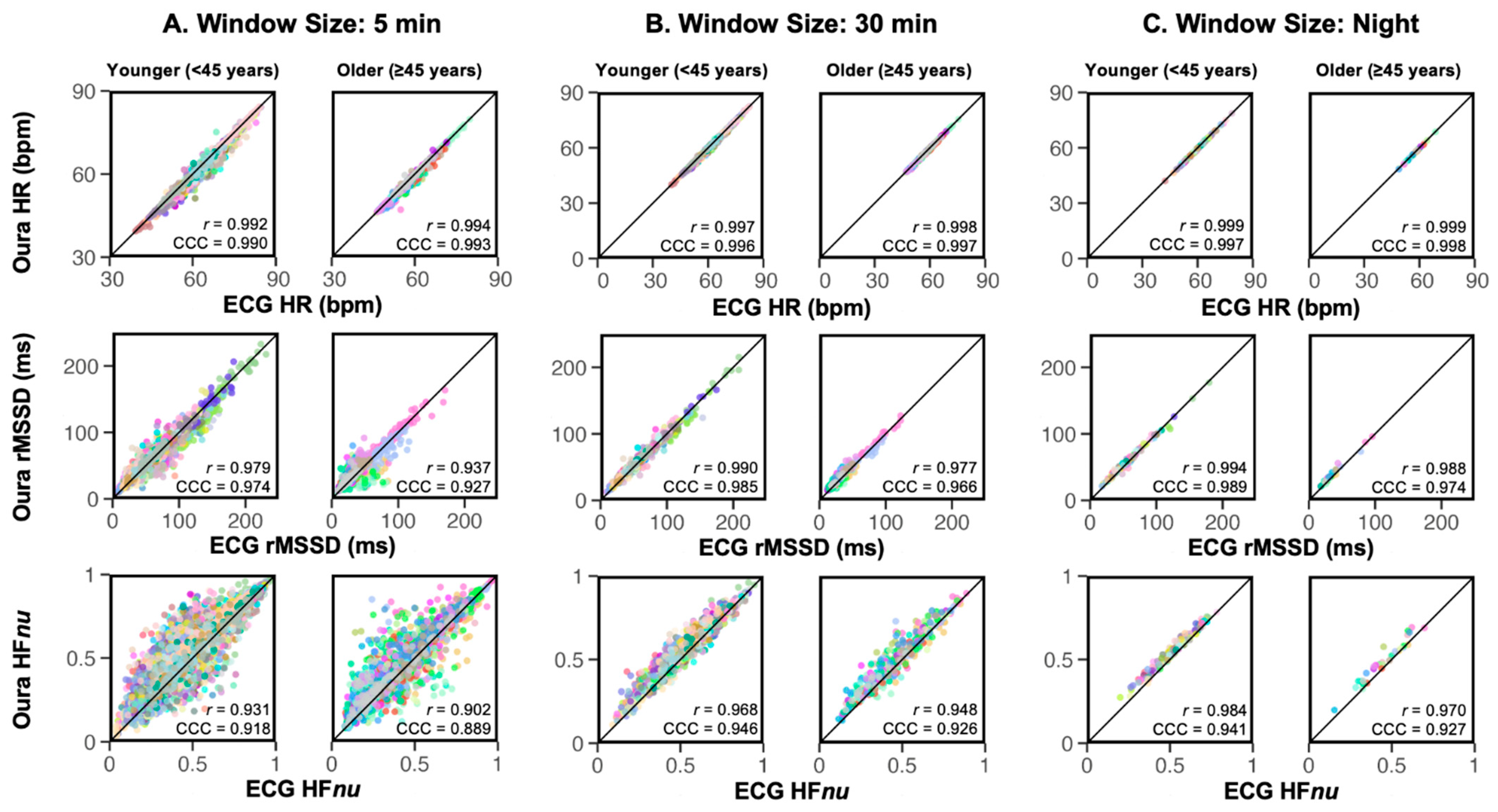 Sensors 24 07475 g003 Sensors 24 07475 g003
