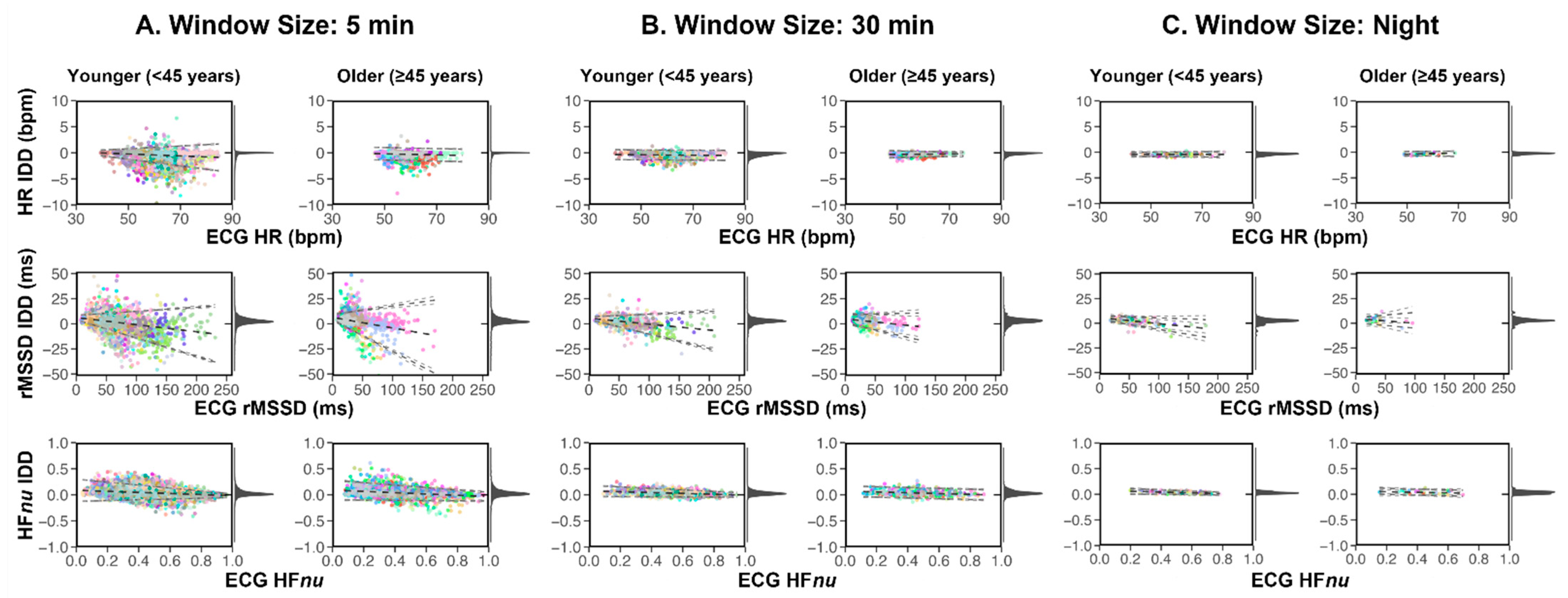 Sensors 24 07475 g004 Sensors 24 07475 g004