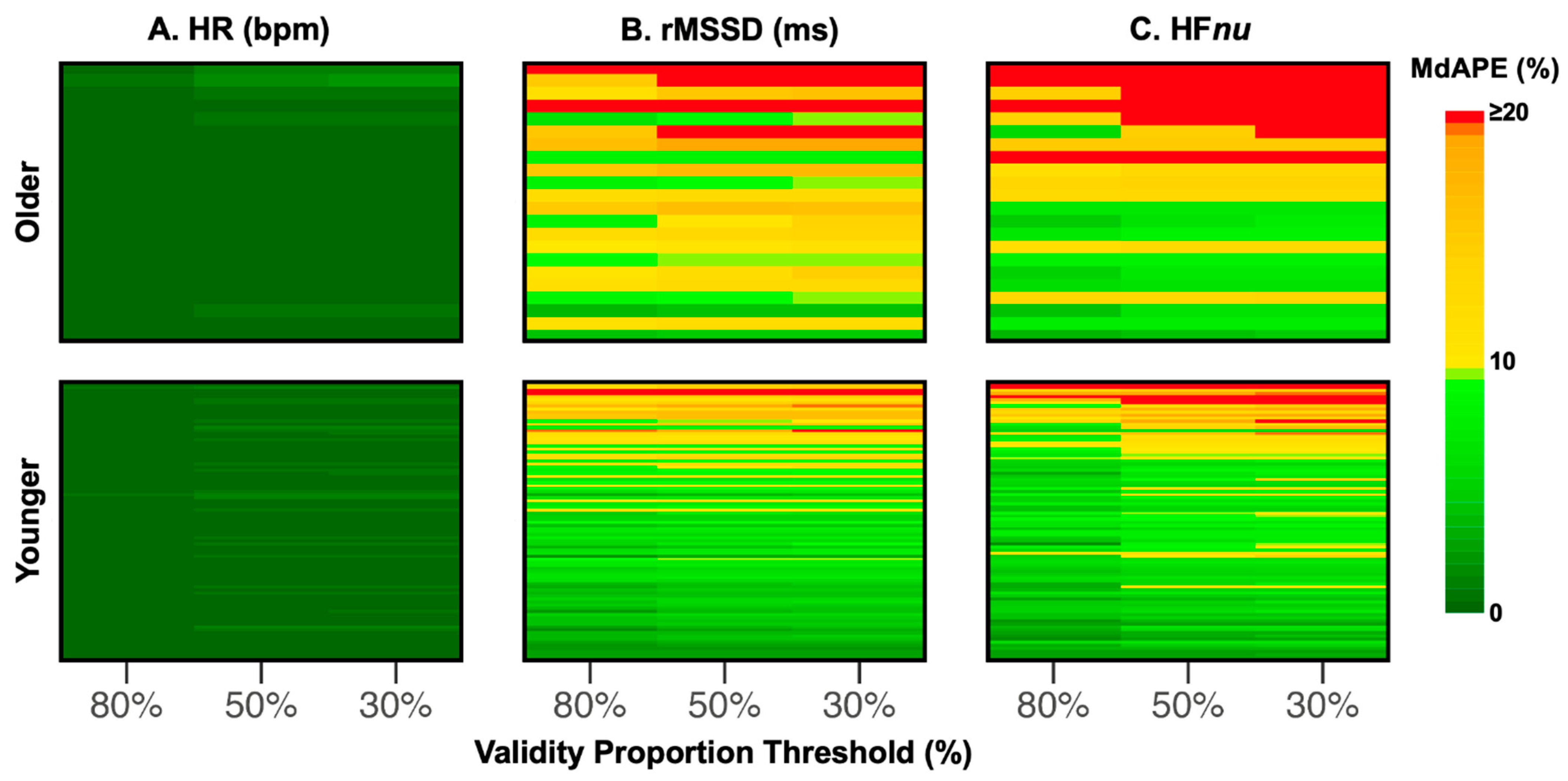 Sensors 24 07475 g005 Sensors 24 07475 g005