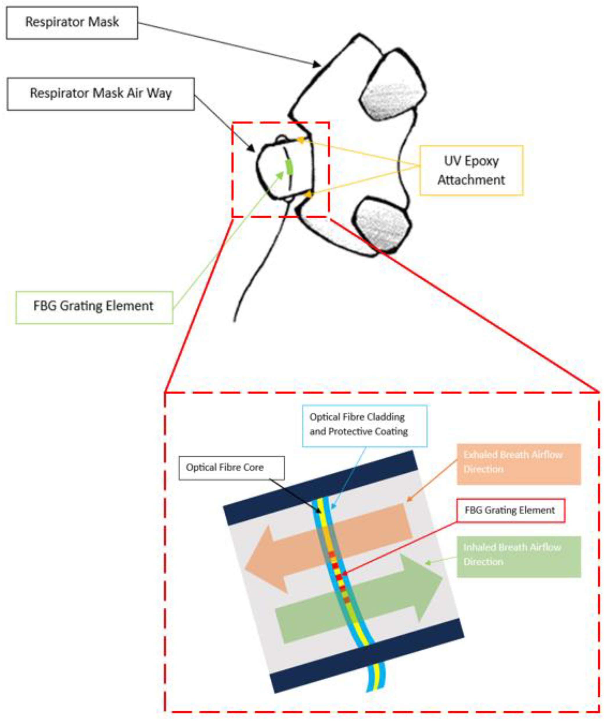 Sensors 24 07476 g002