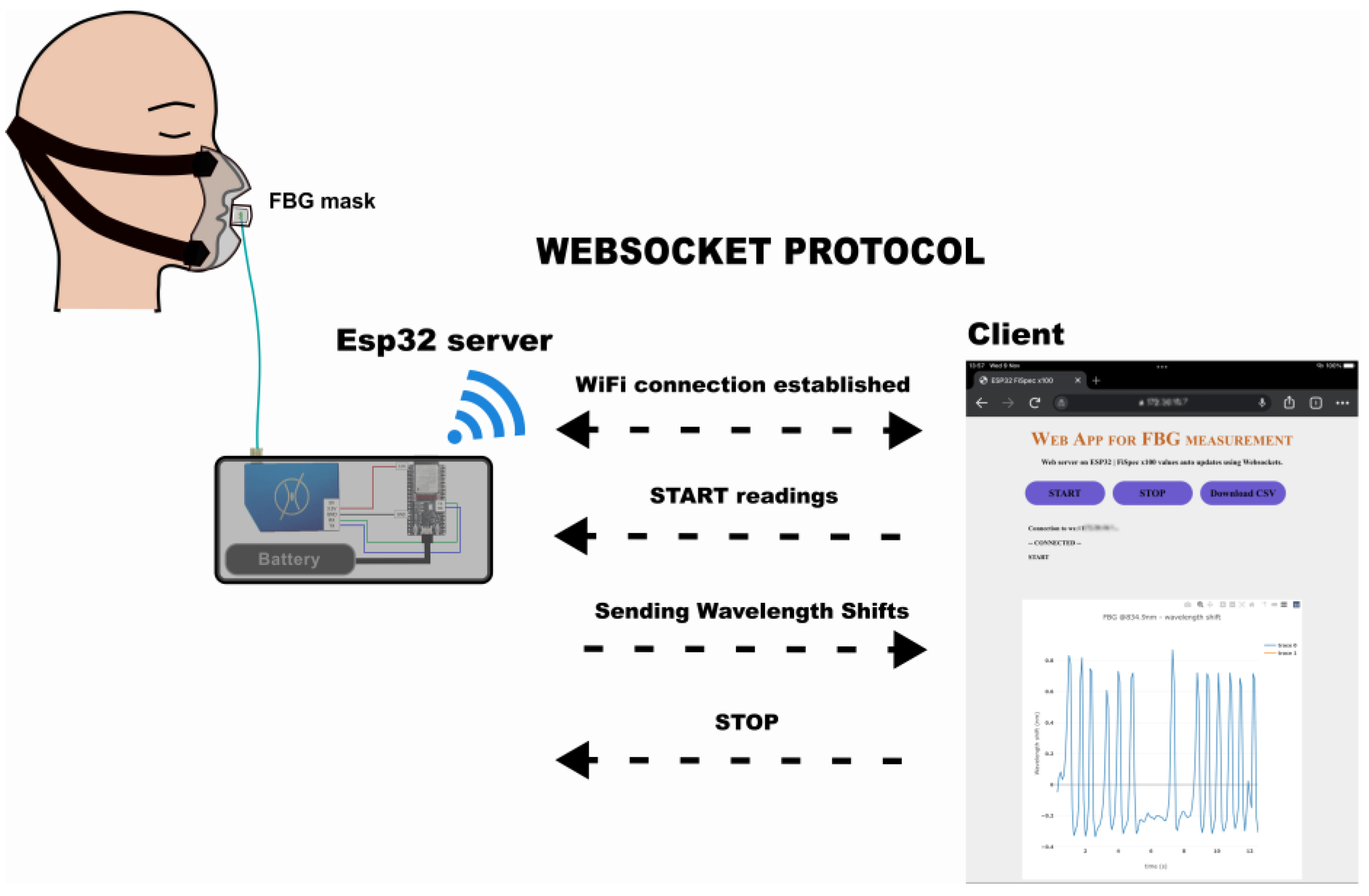 Sensors 24 07476 g003