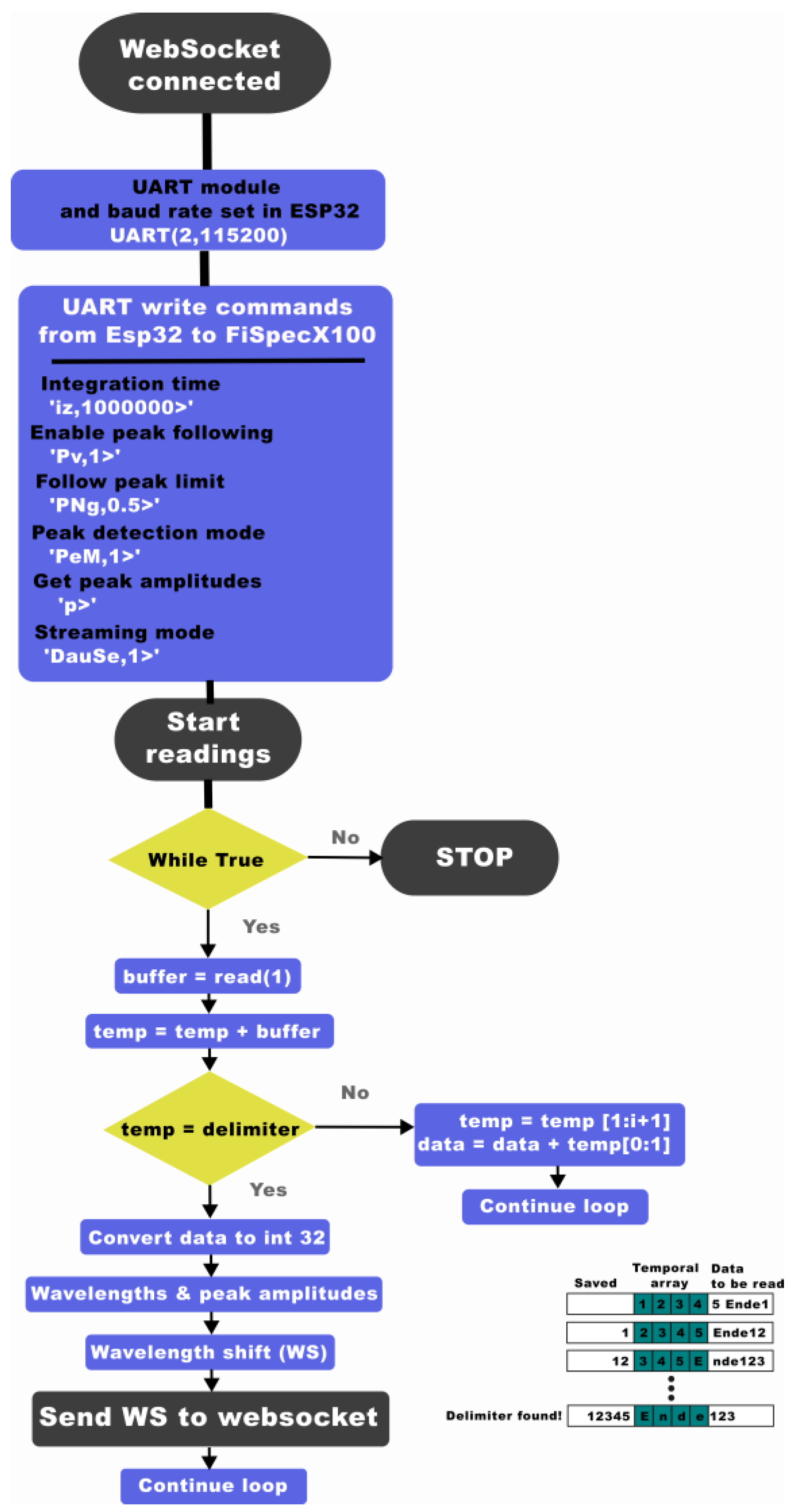 Sensors 24 07476 g004