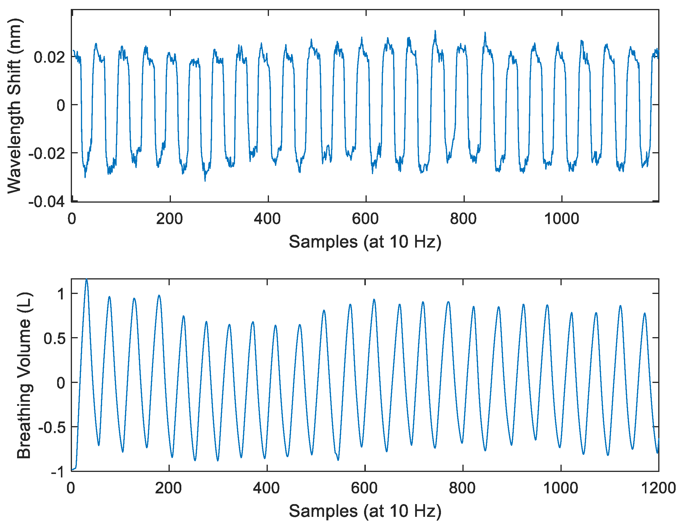 Sensors 24 07476 g007