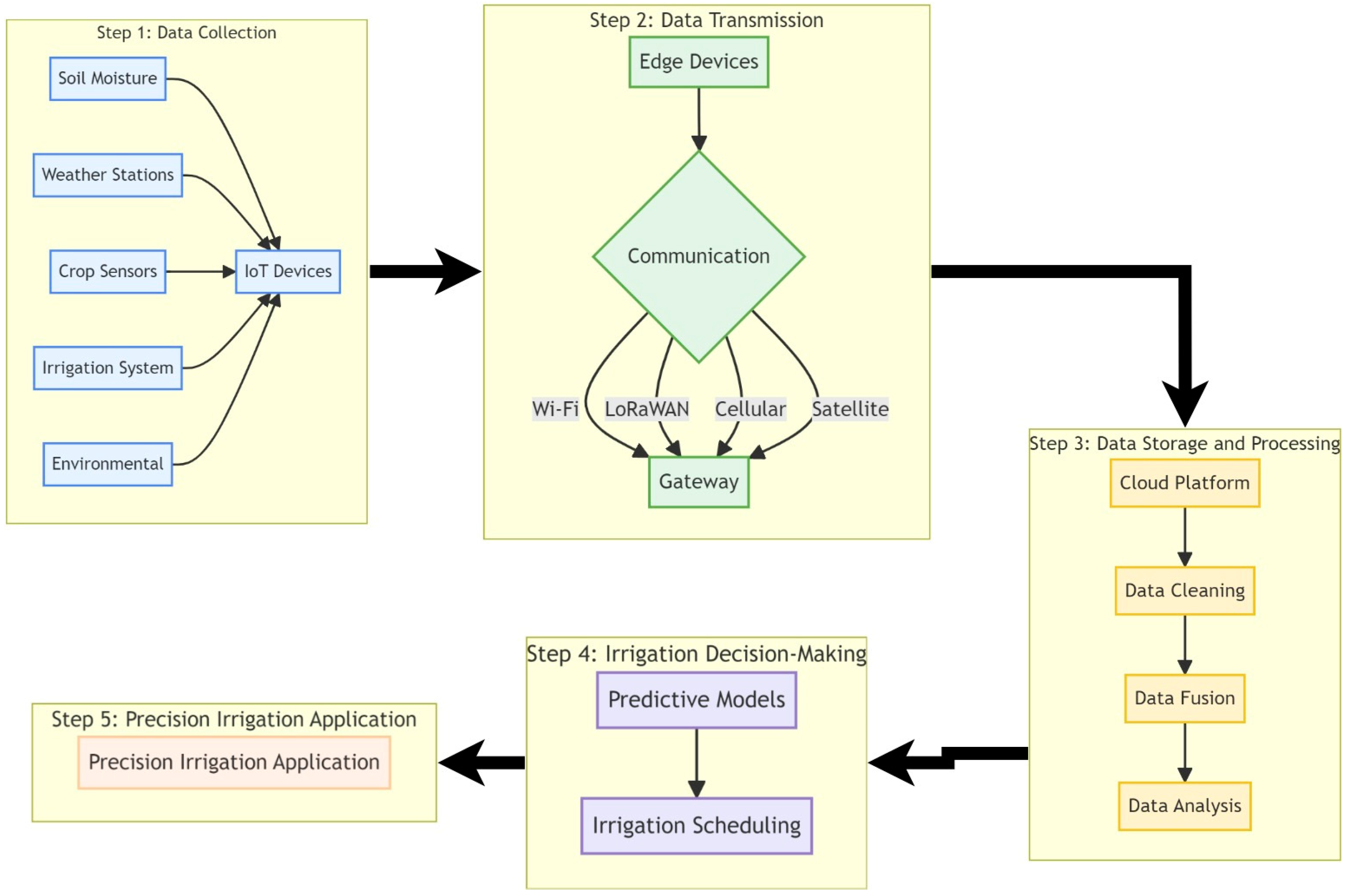 Sensors 24 07480 g002