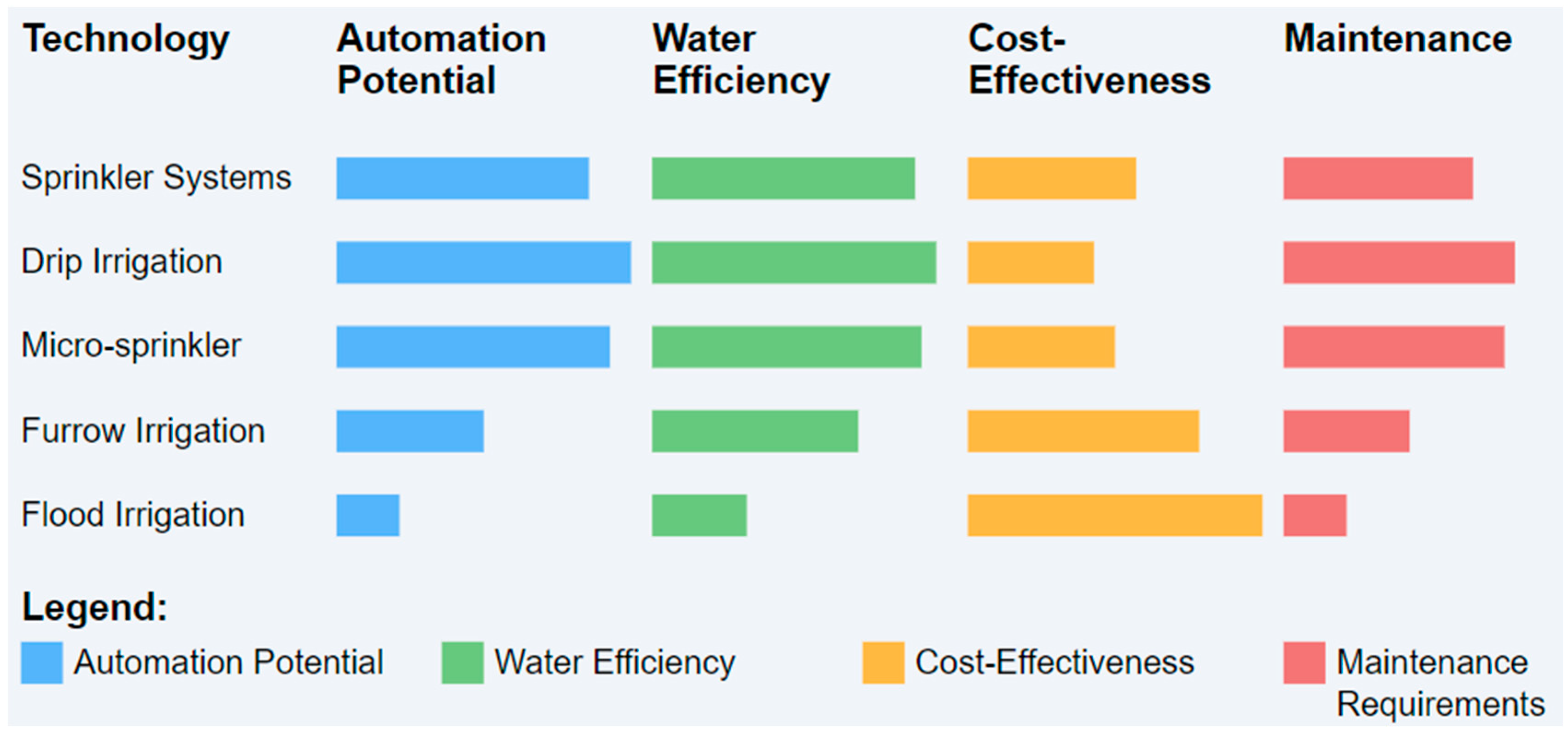 Sensors 24 07480 g006