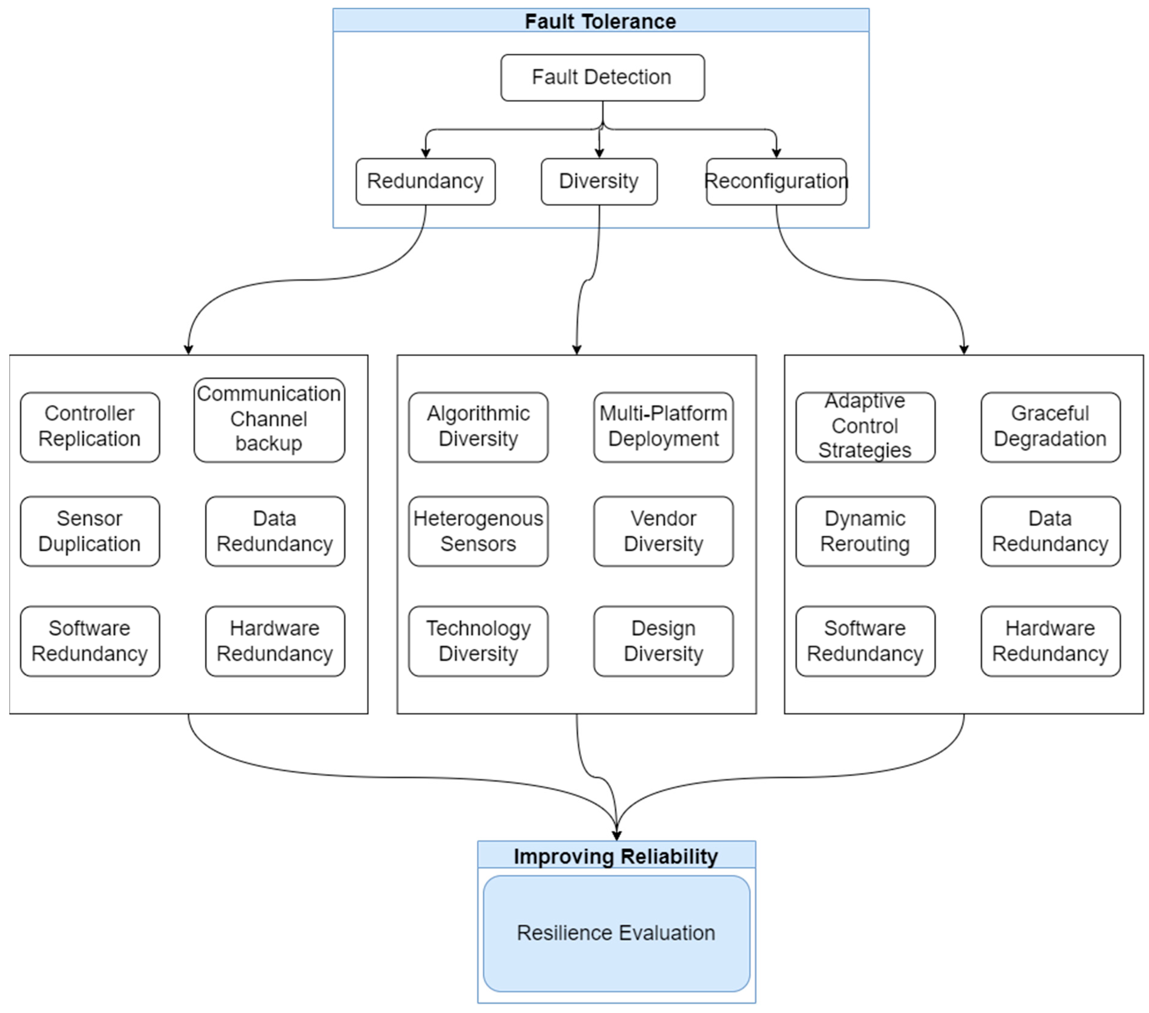 Sensors 24 07480 g007