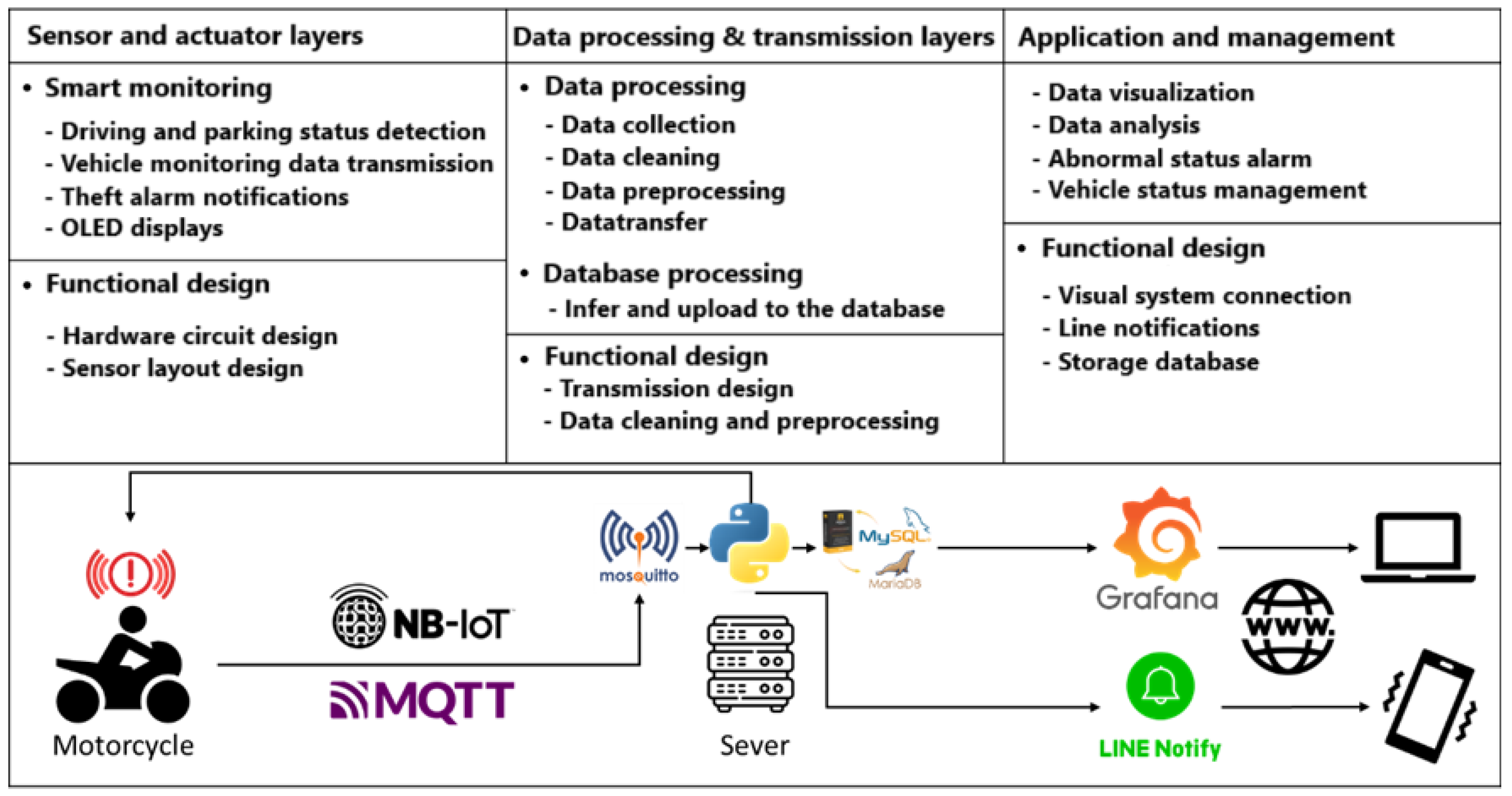 Sensors 24 07484 g001