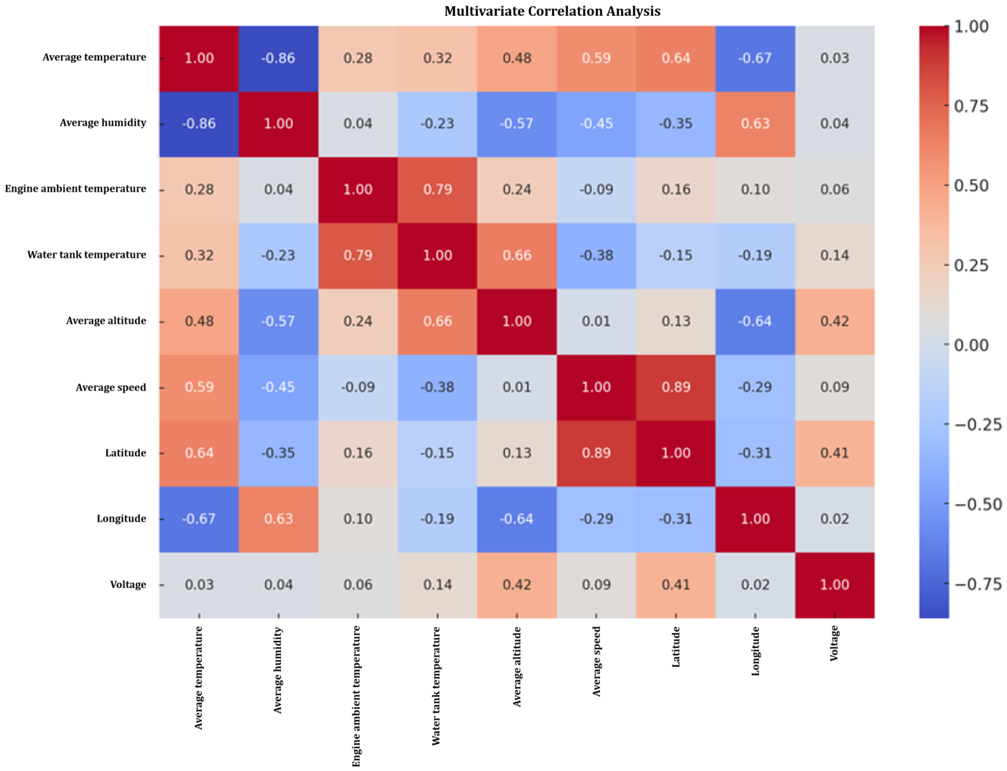 Sensors 24 07484 g021