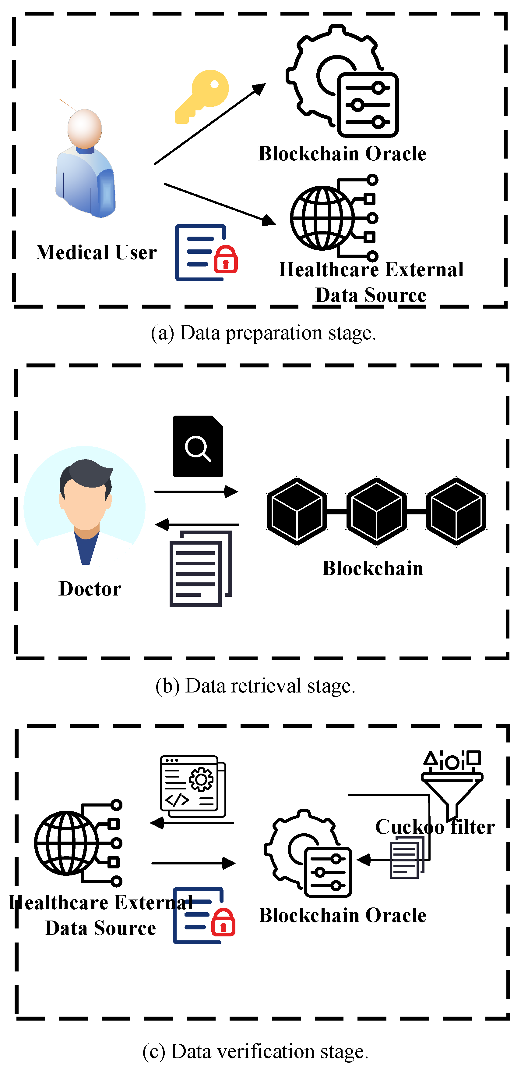 Retrieval Integrity Verification and Multi-System Data Interoperability ...