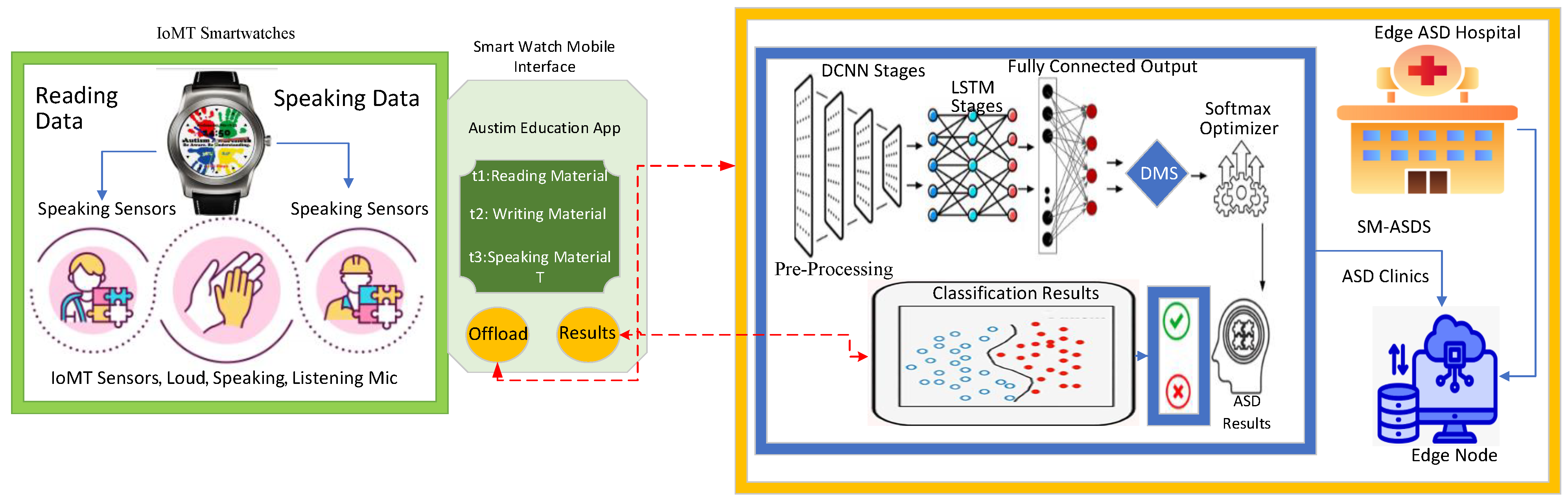 Sensors 24 07488 g001