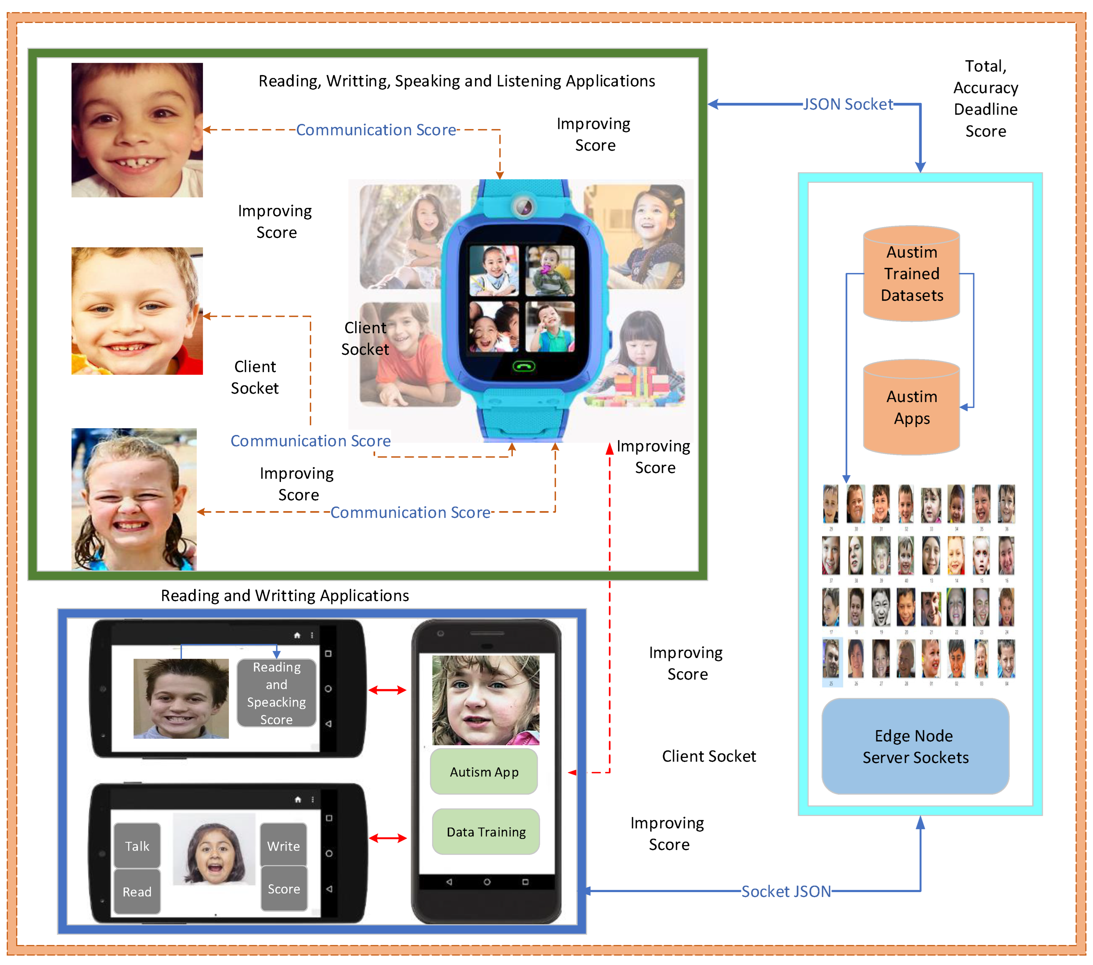 Sensors 24 07488 g007