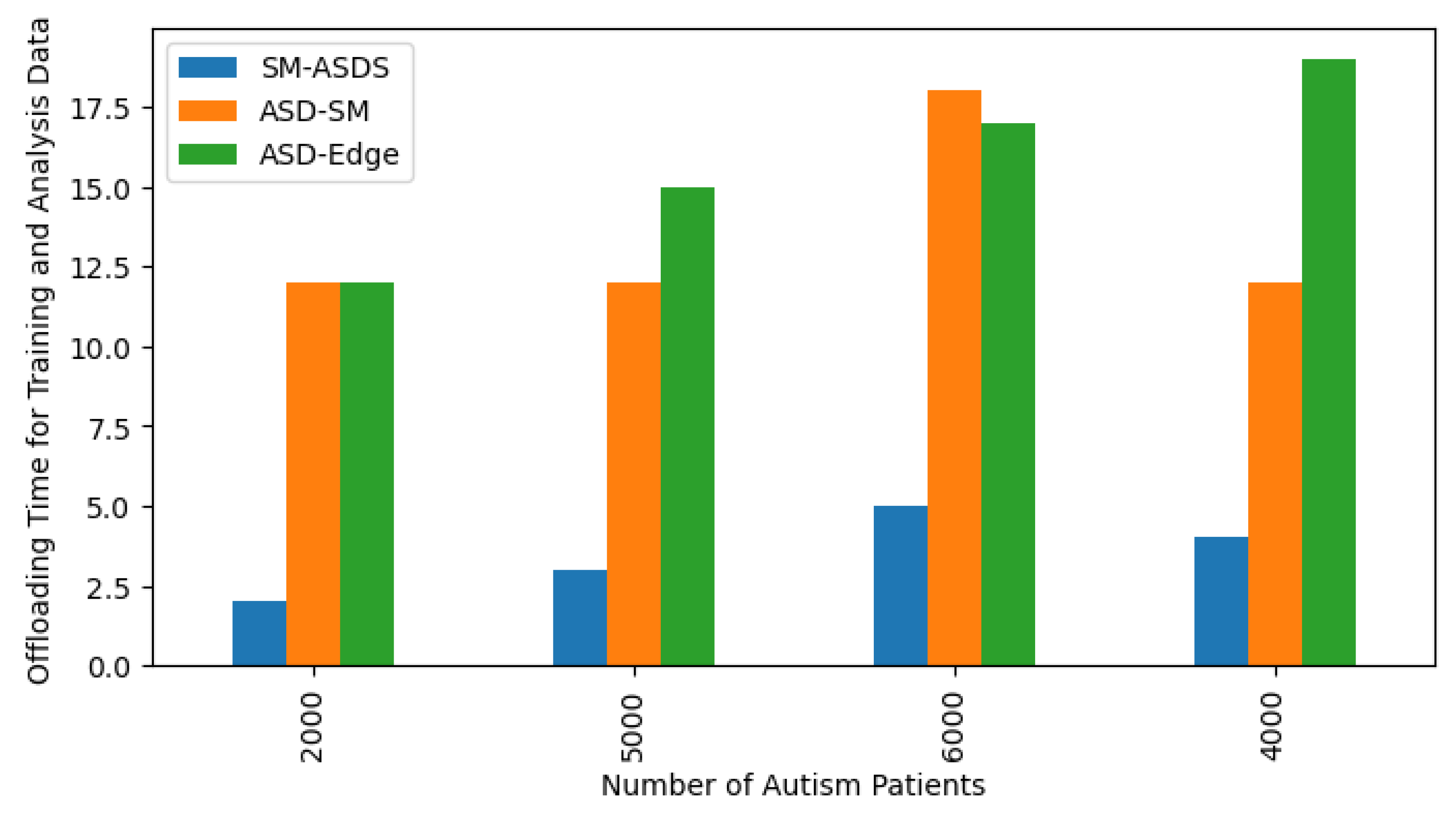 Sensors 24 07488 g010