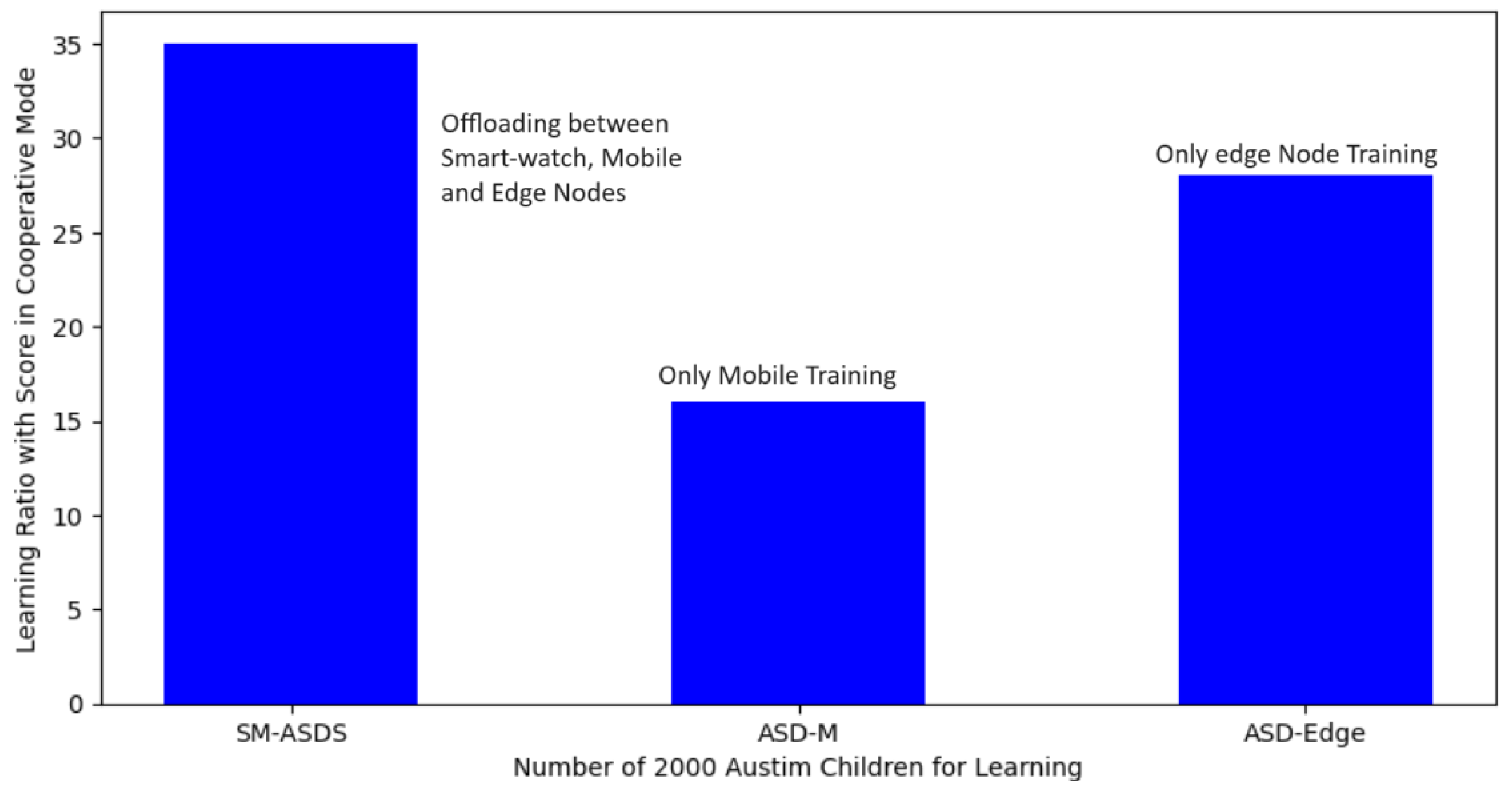 Sensors 24 07488 g013