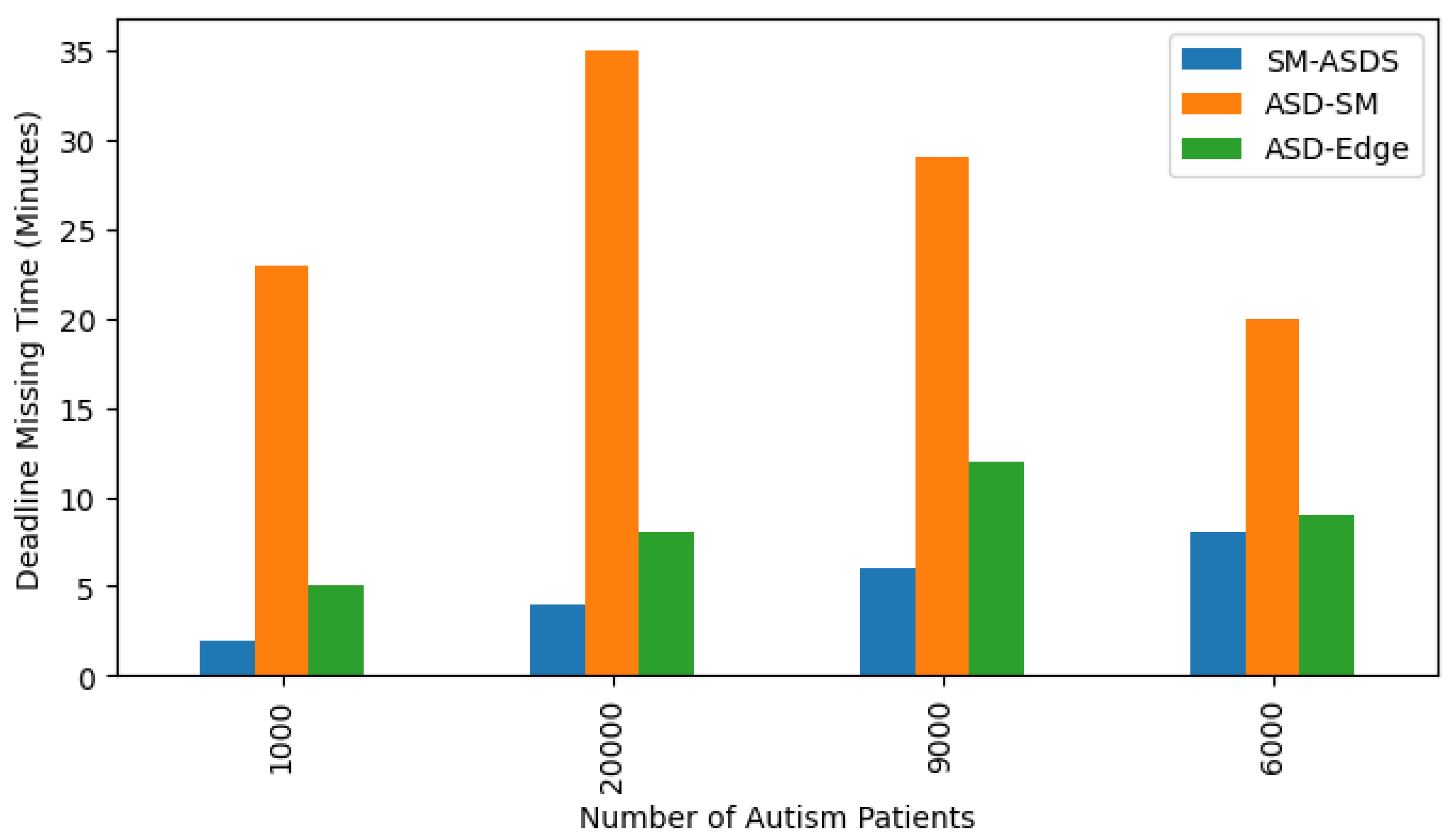 Sensors 24 07488 g016