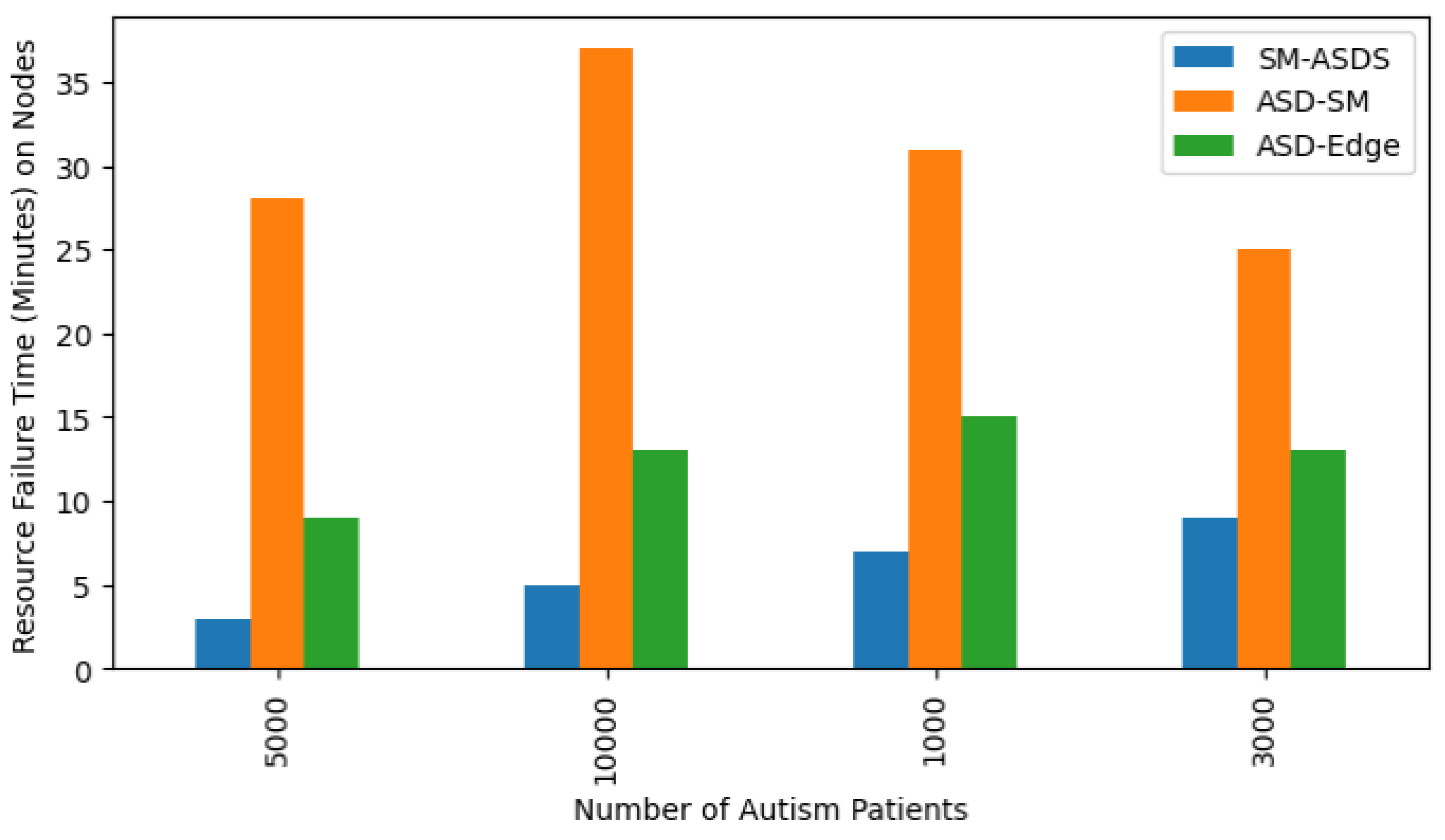 Sensors 24 07488 g017