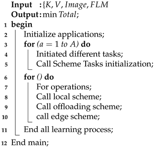 Sensors 24 07488 i001