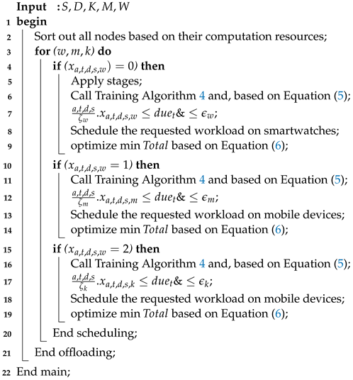 Sensors 24 07488 i005