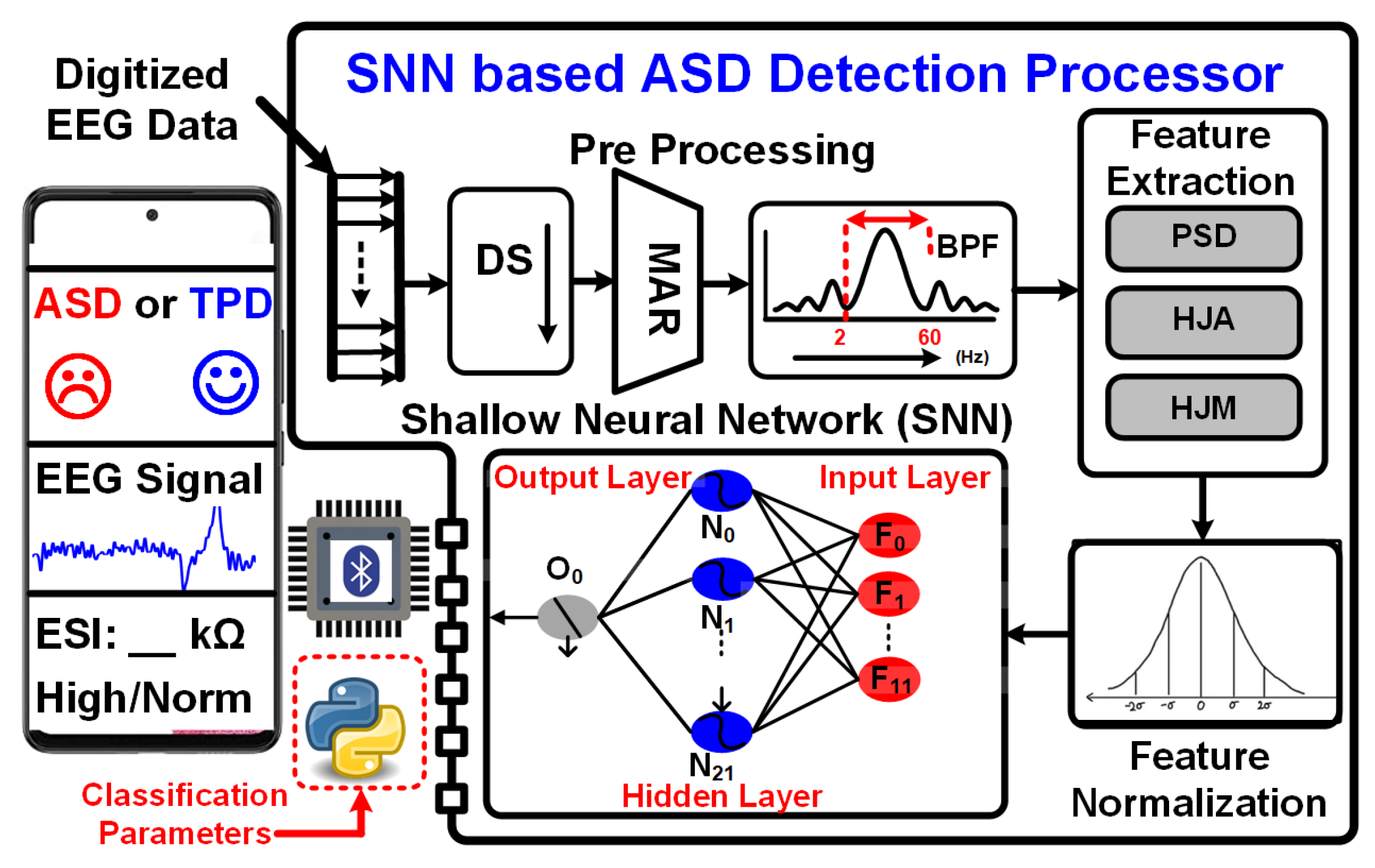 Sensors 24 07489 g004