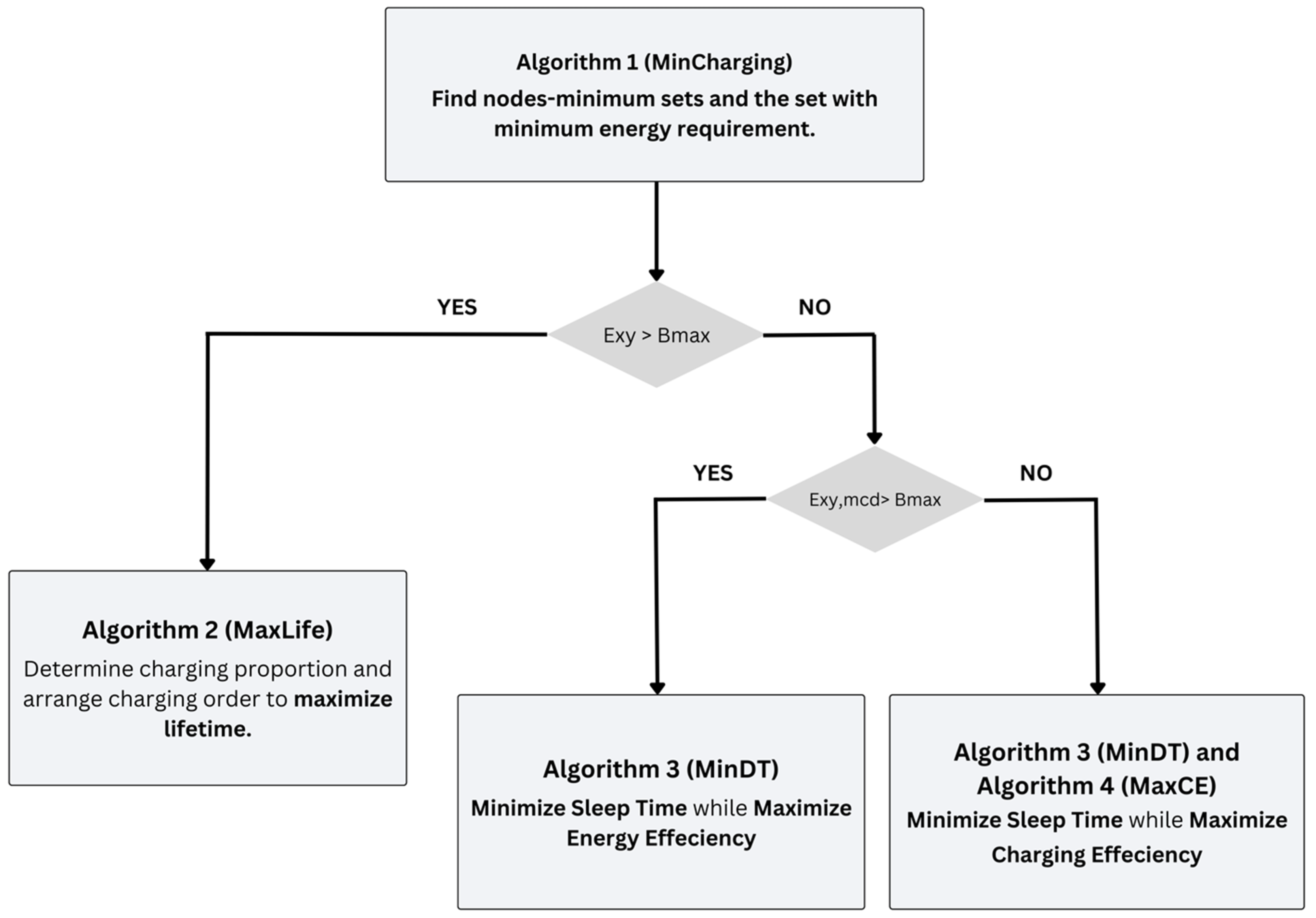 Sensors 24 07491 g003