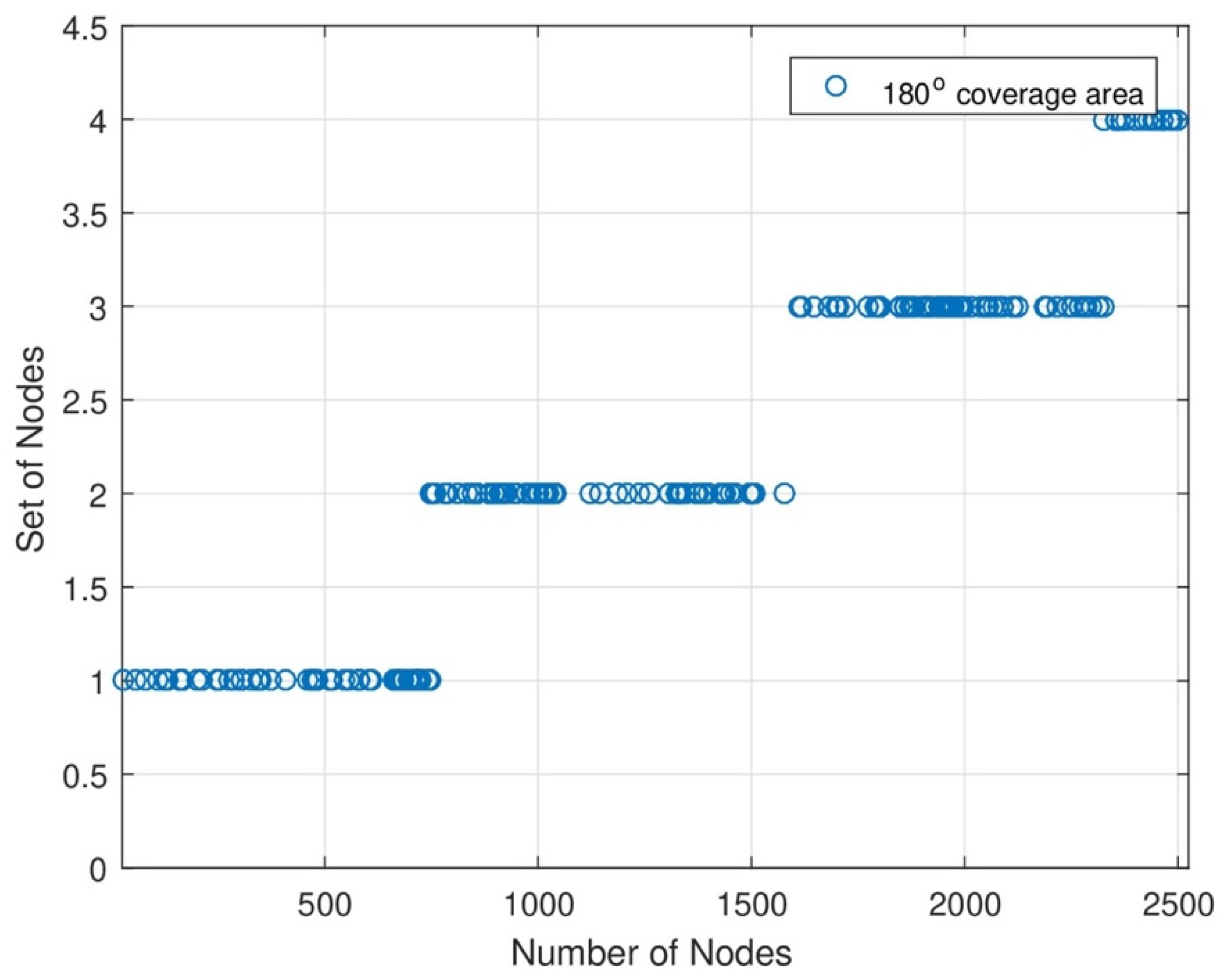 Sensors 24 07491 g005