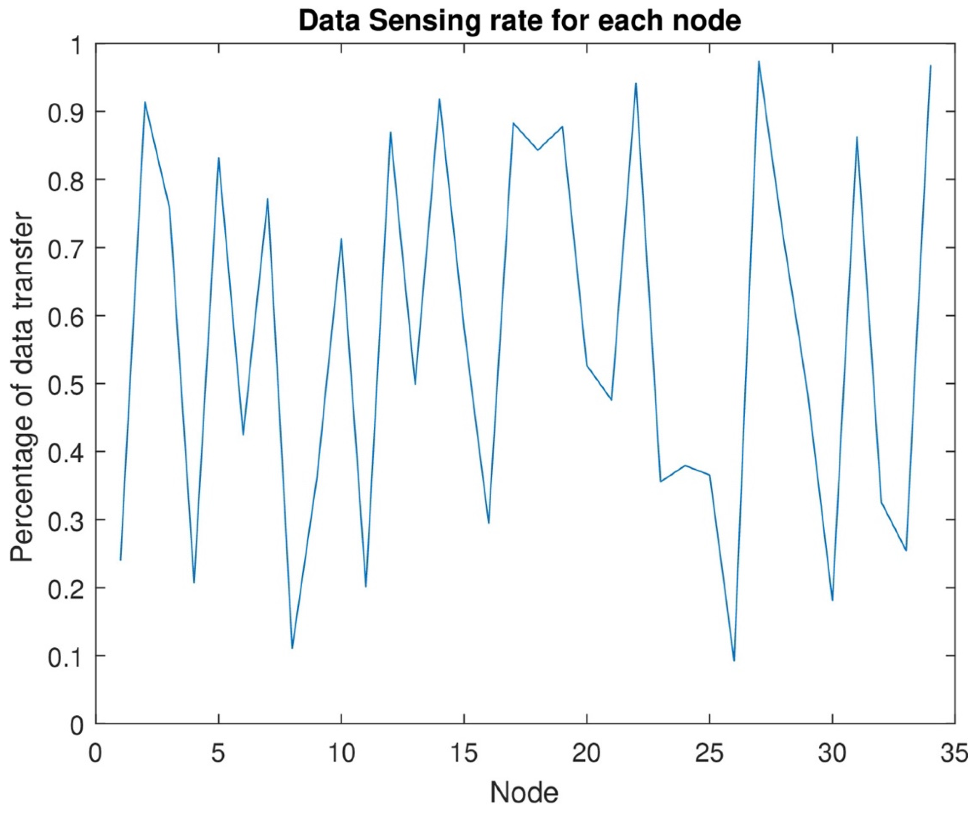 Sensors 24 07491 g008