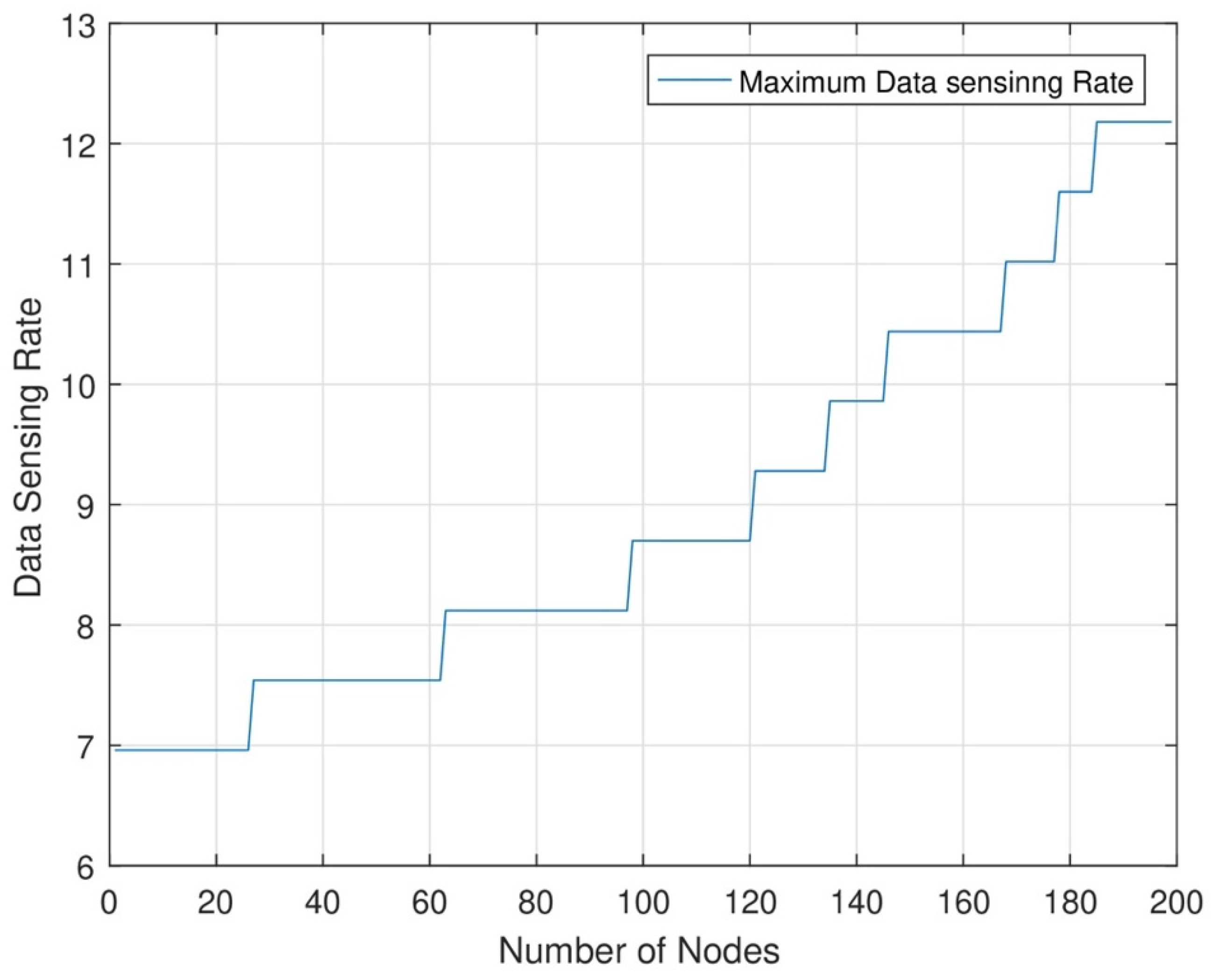 Sensors 24 07491 g012