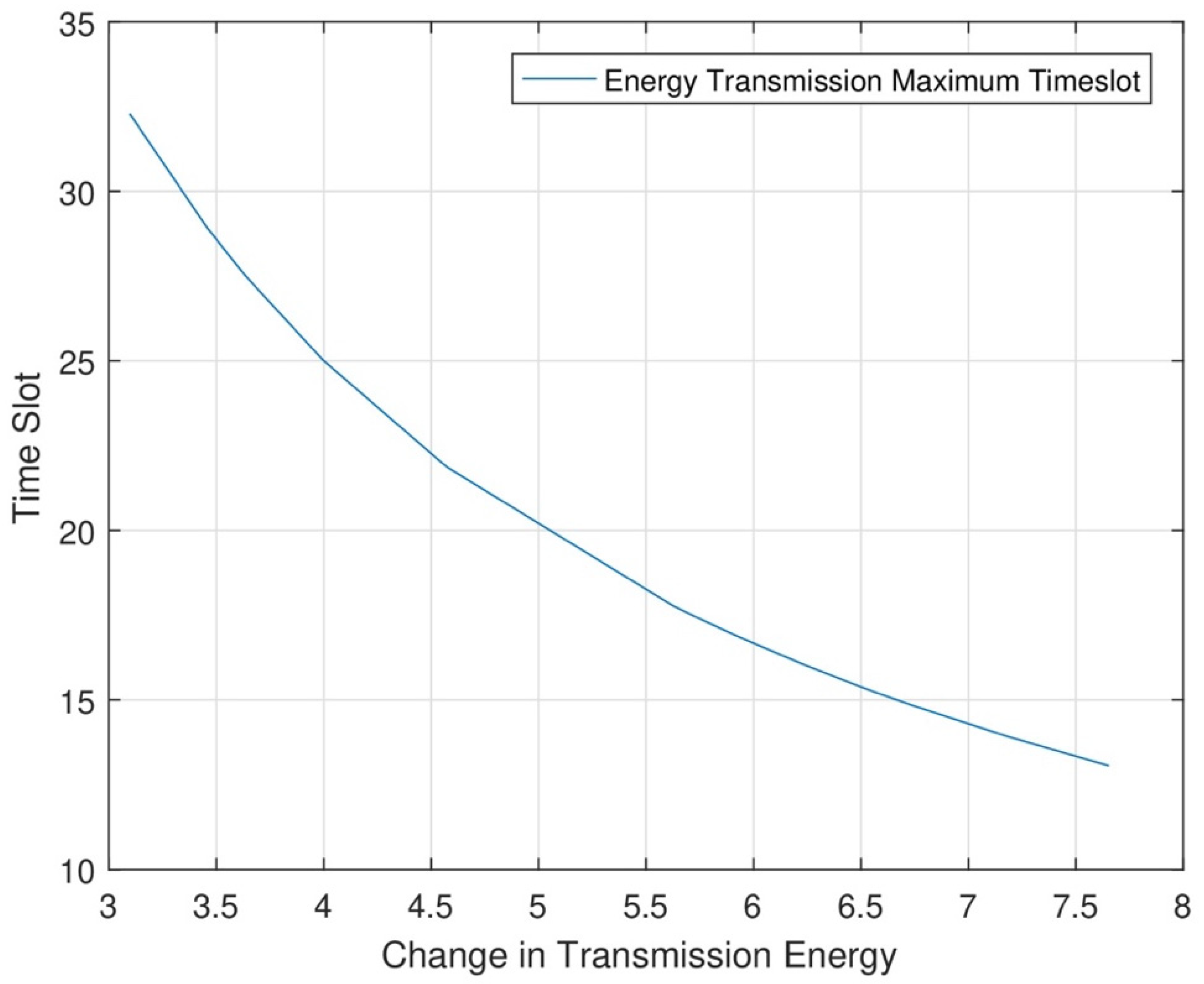 Sensors 24 07491 g013