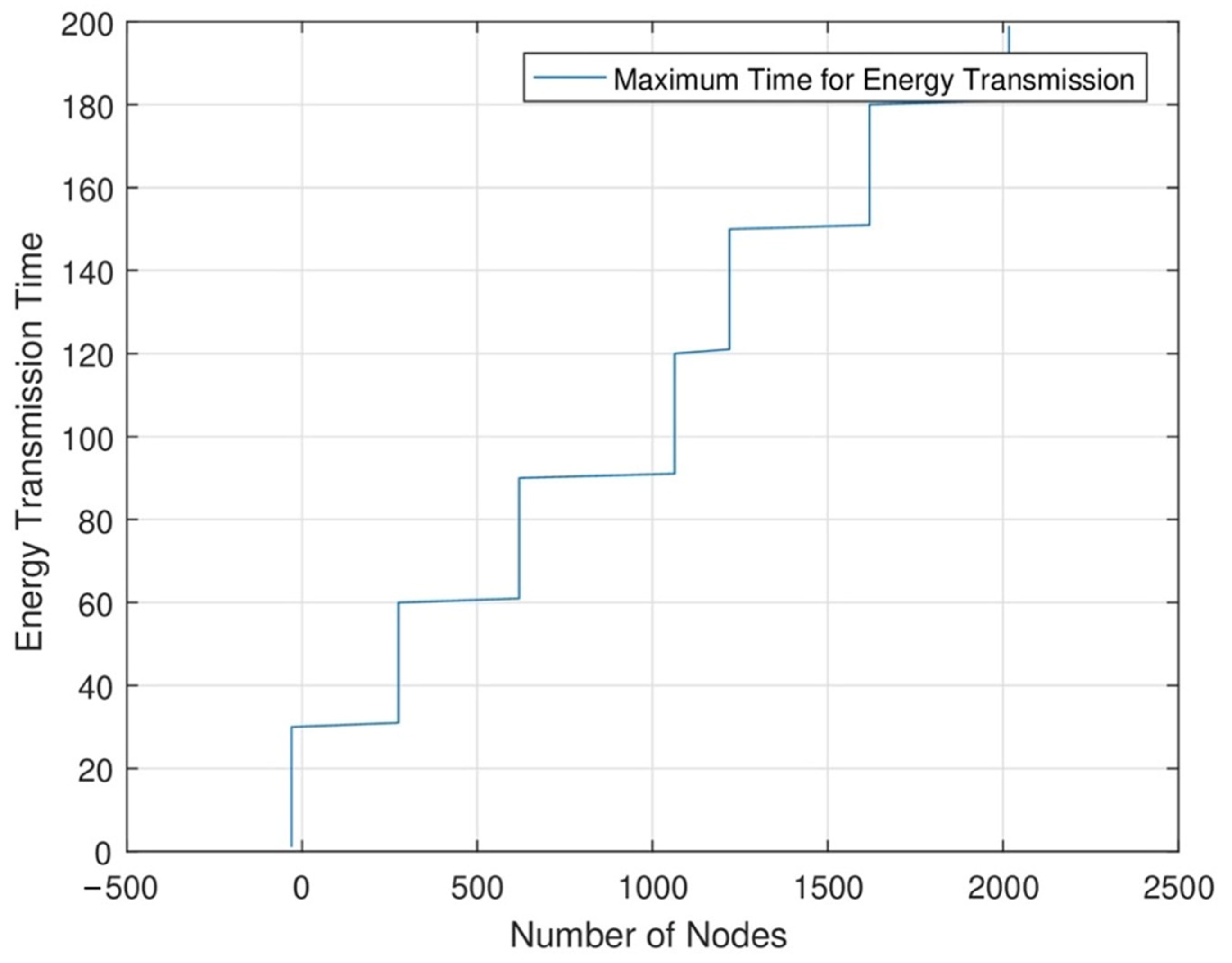 Sensors 24 07491 g014