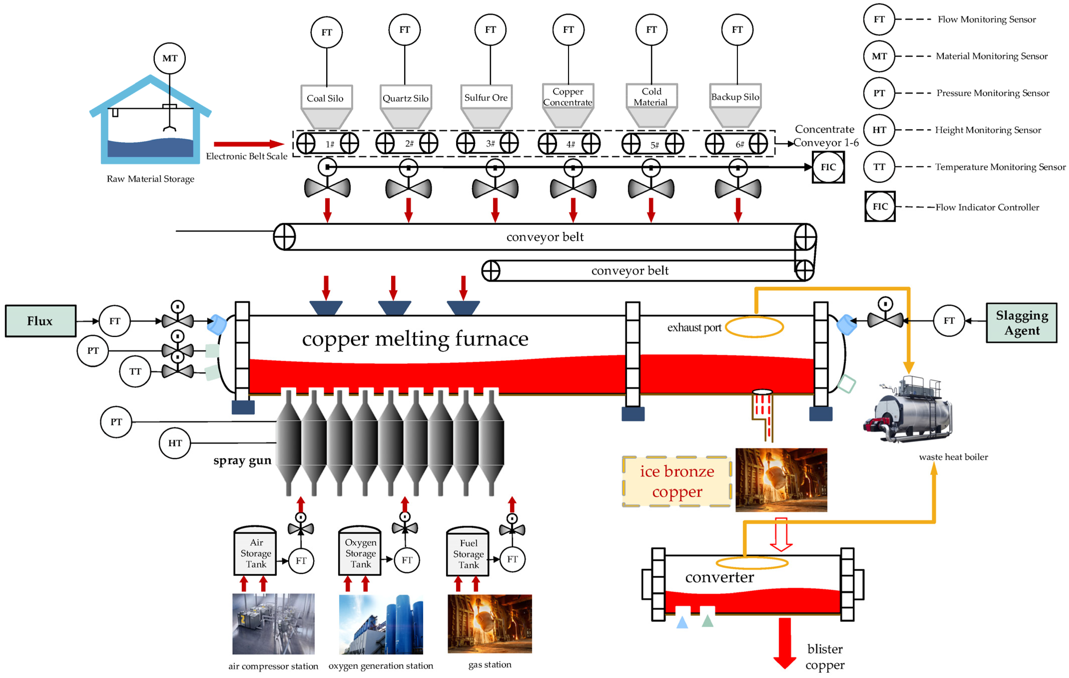 Sensors 24 07492 g001