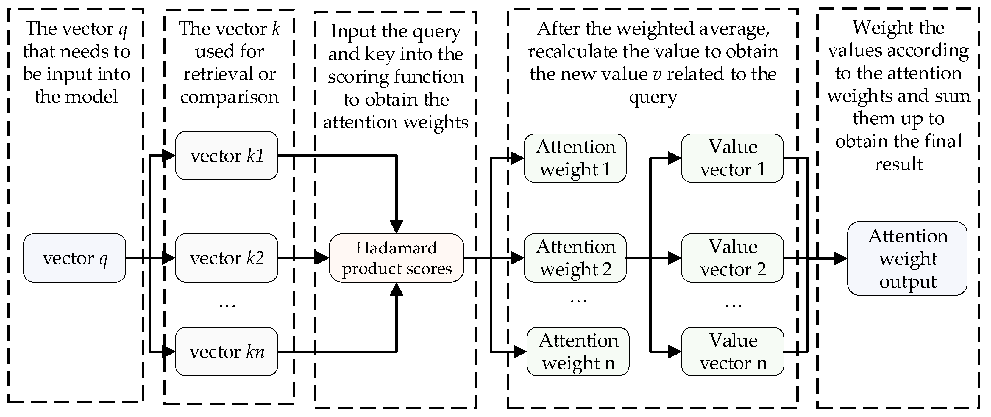 Sensors 24 07492 g003