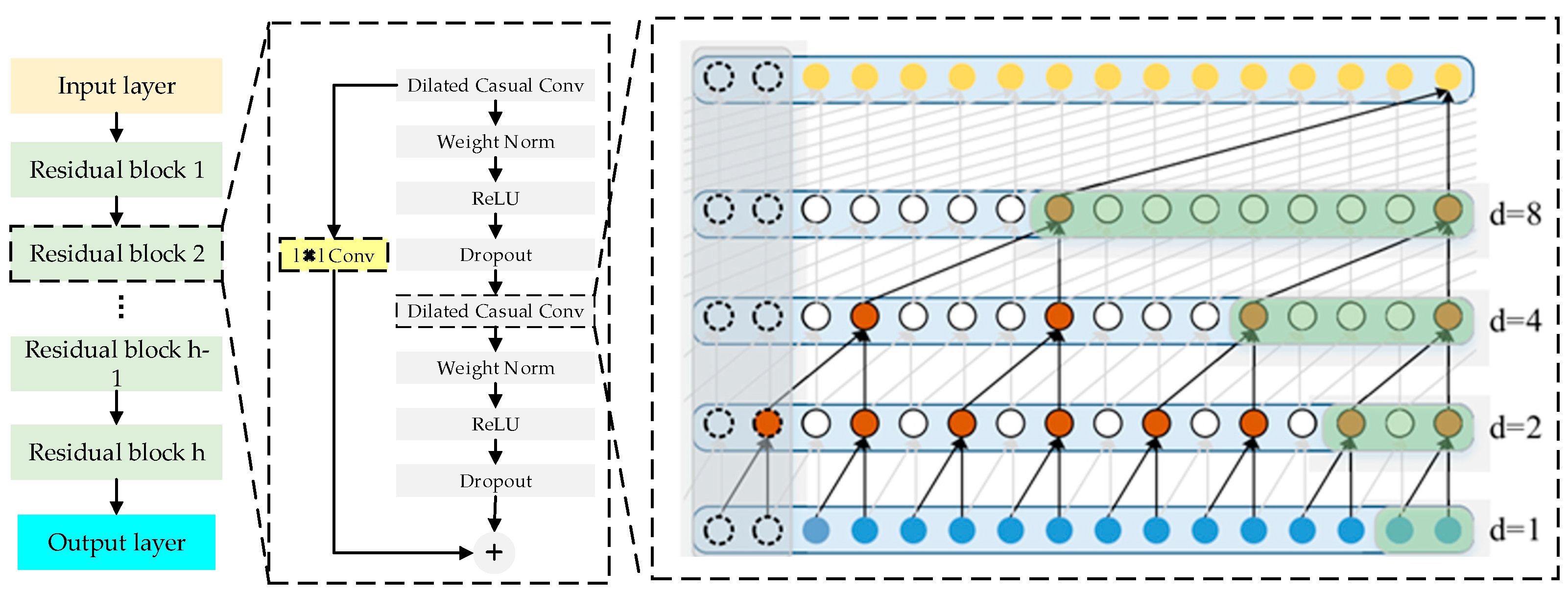 Sensors 24 07492 g007
