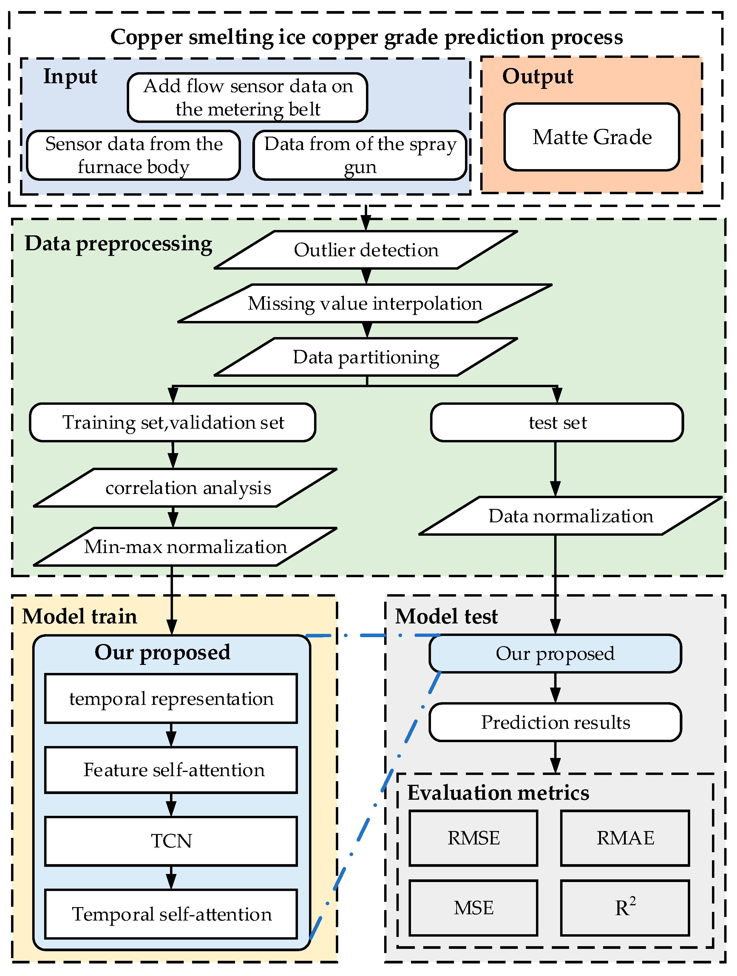 Sensors 24 07492 g008